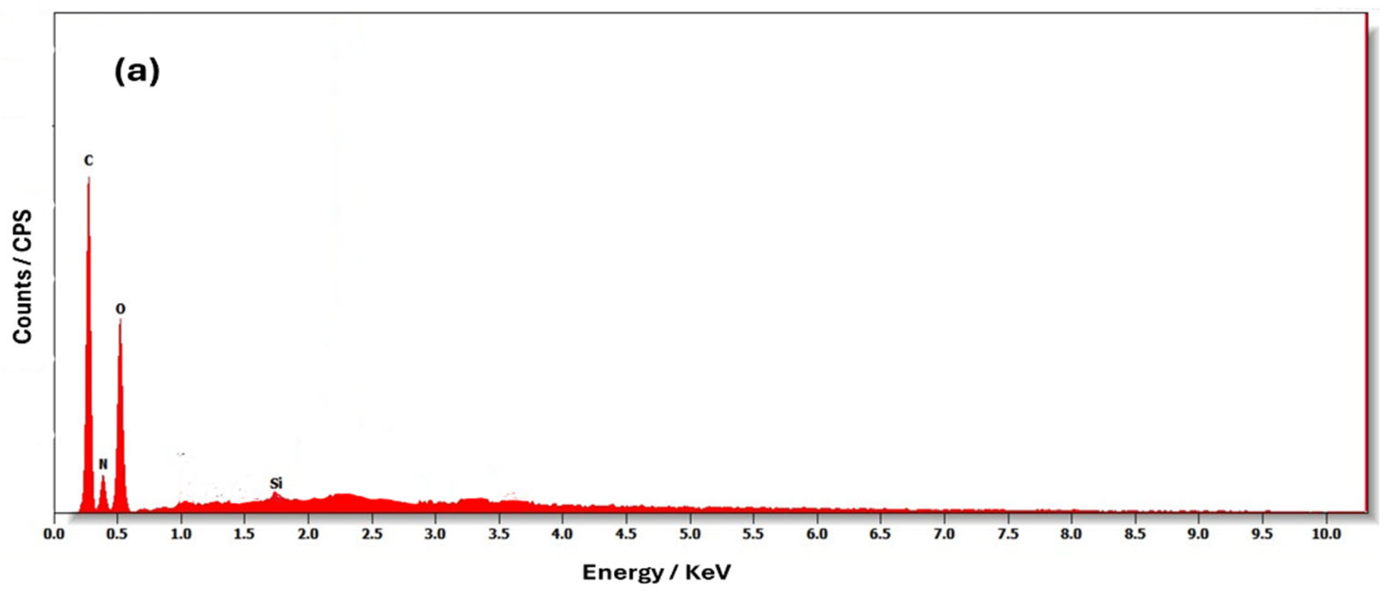 Polymers 17 02818 g004a Polymers 17 02818 g004a