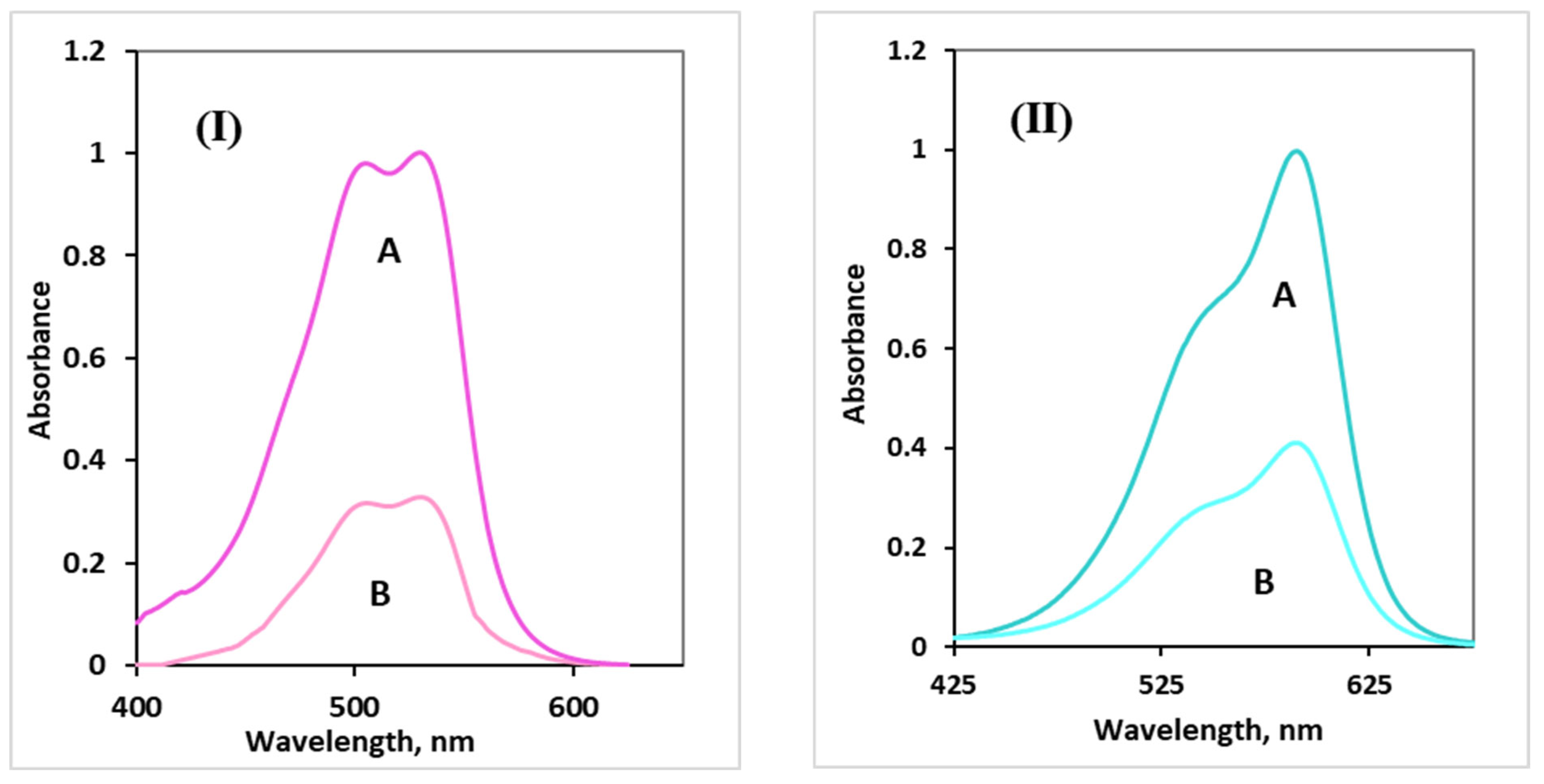 Polymers 17 02818 g007 Polymers 17 02818 g007