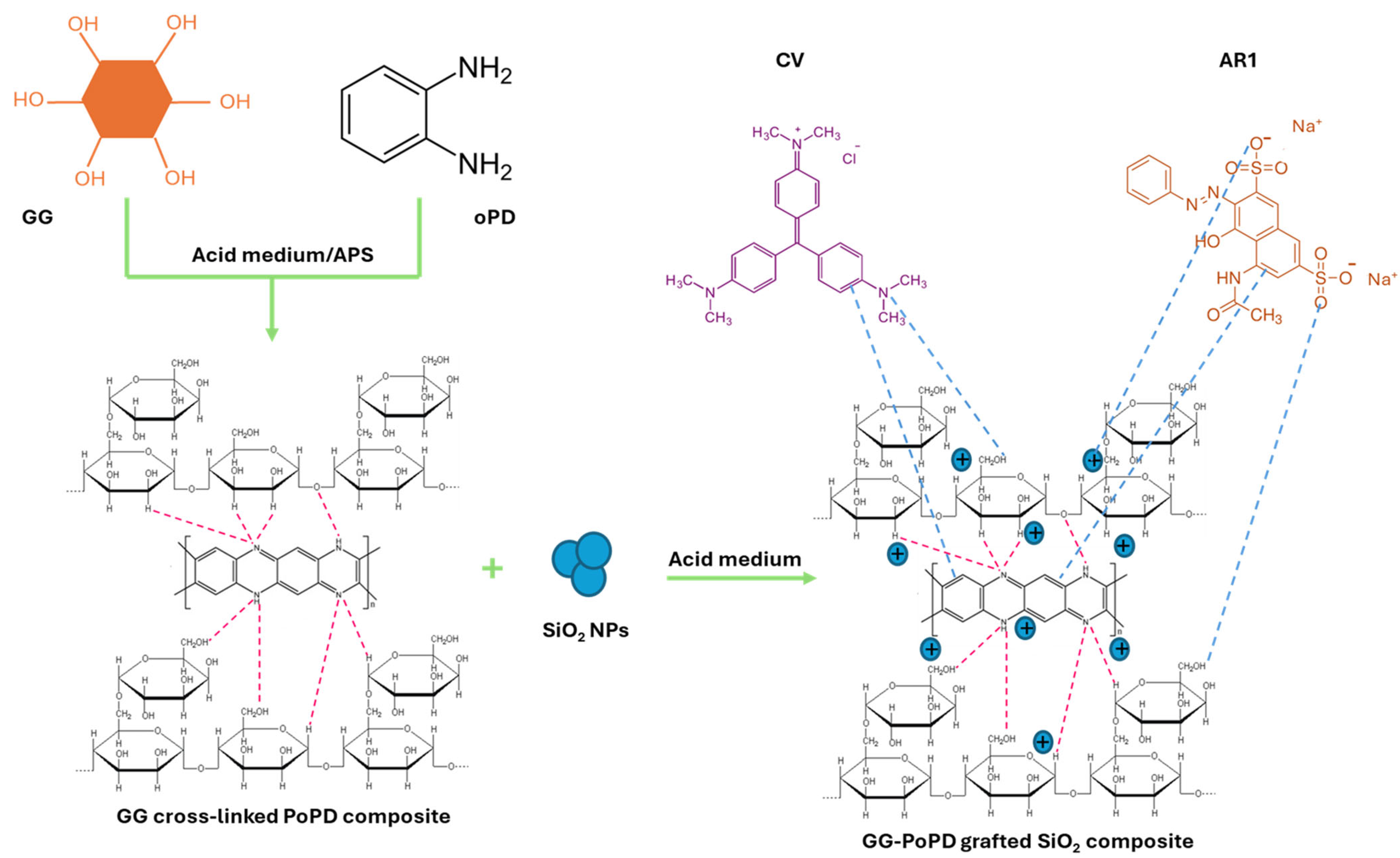 Polymers 17 02818 sch001 Polymers 17 02818 sch001