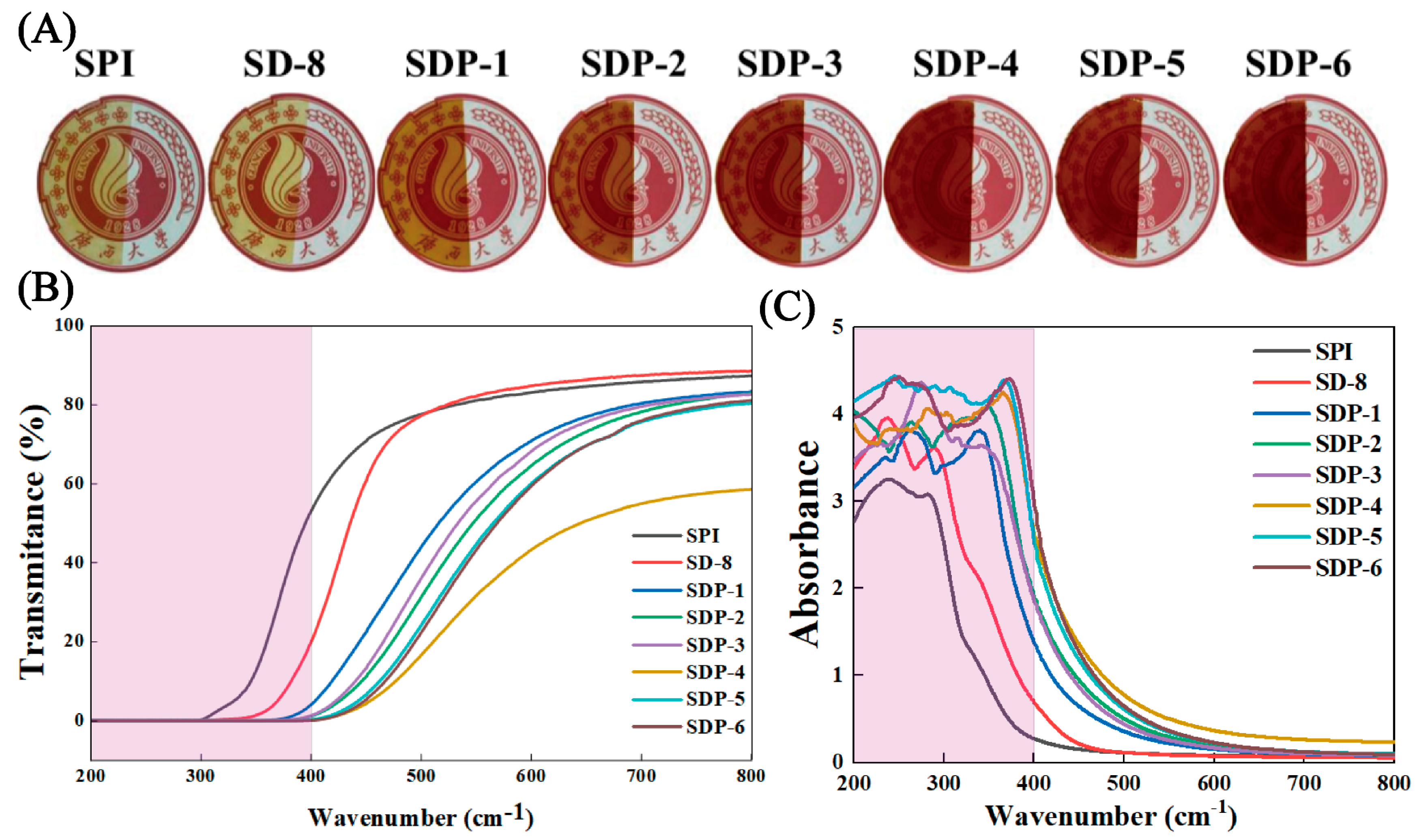 Polymers 17 02821 g005 Polymers 17 02821 g005