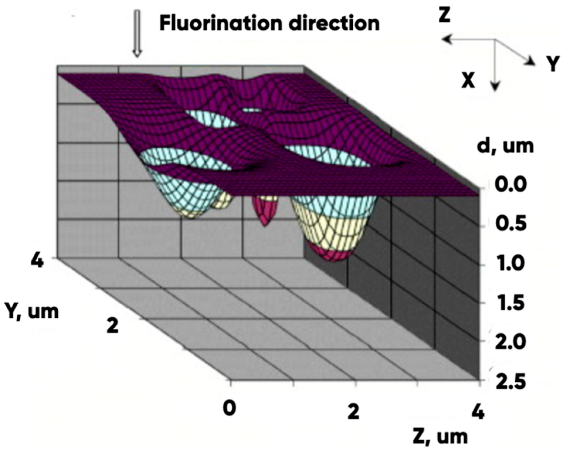 Polymers 17 02824 g008 Polymers 17 02824 g008