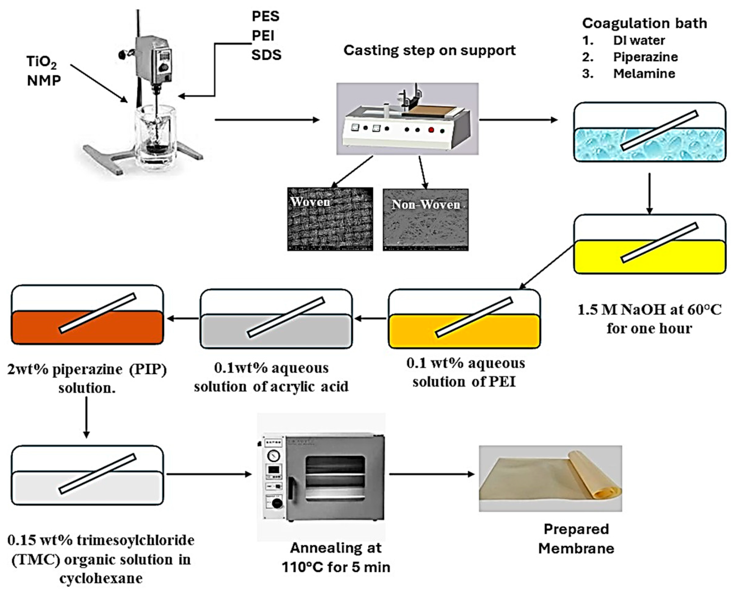 Polymers 17 02825 g002 Polymers 17 02825 g002