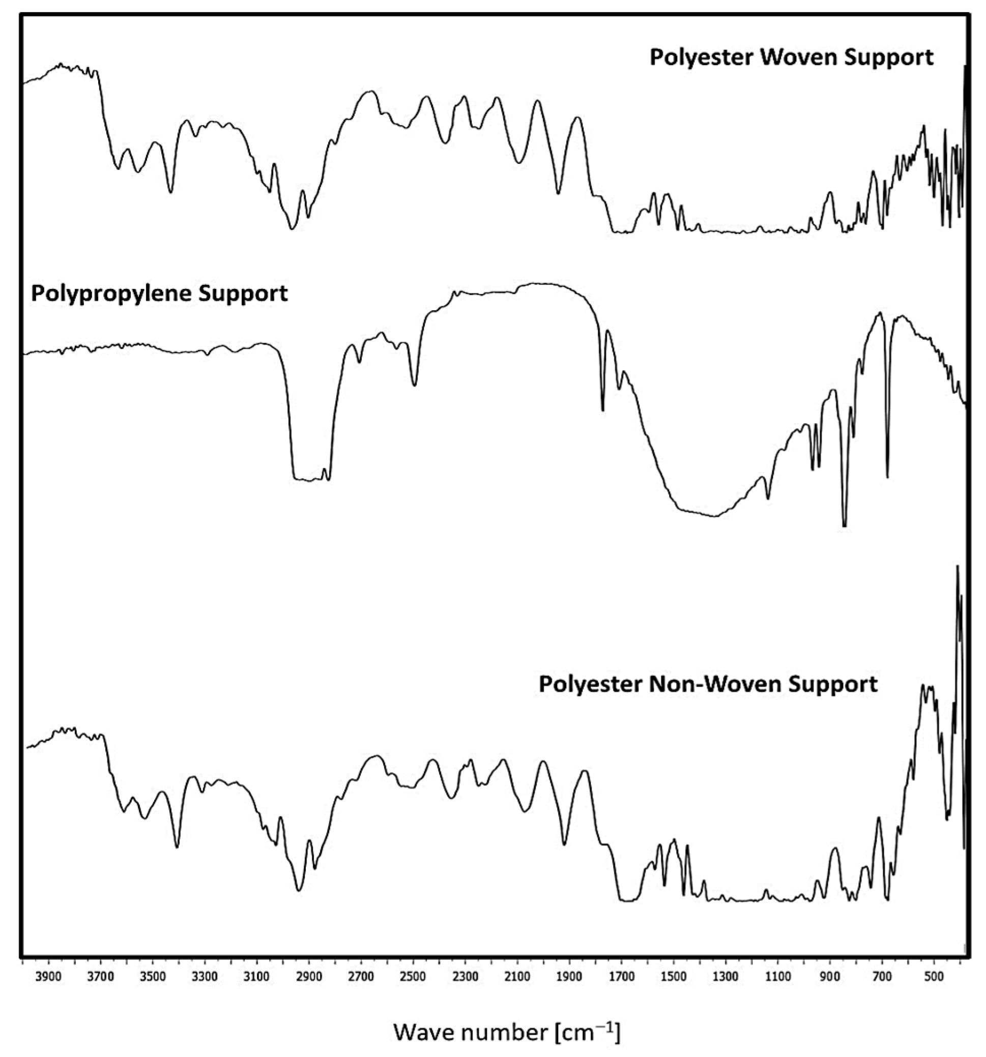 Polymers 17 02825 g005 Polymers 17 02825 g005