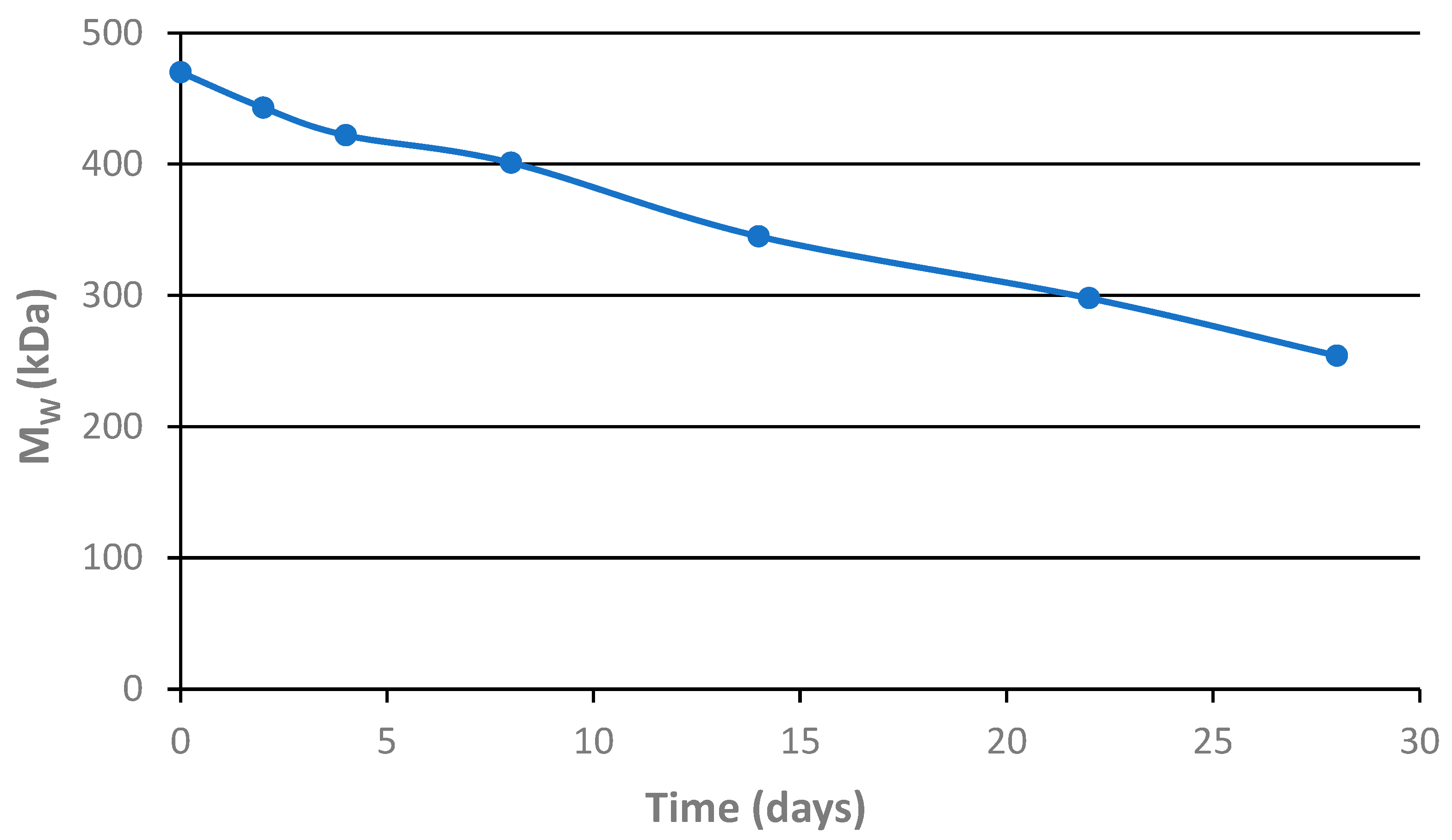 Polymers 17 02837 g007 Polymers 17 02837 g007