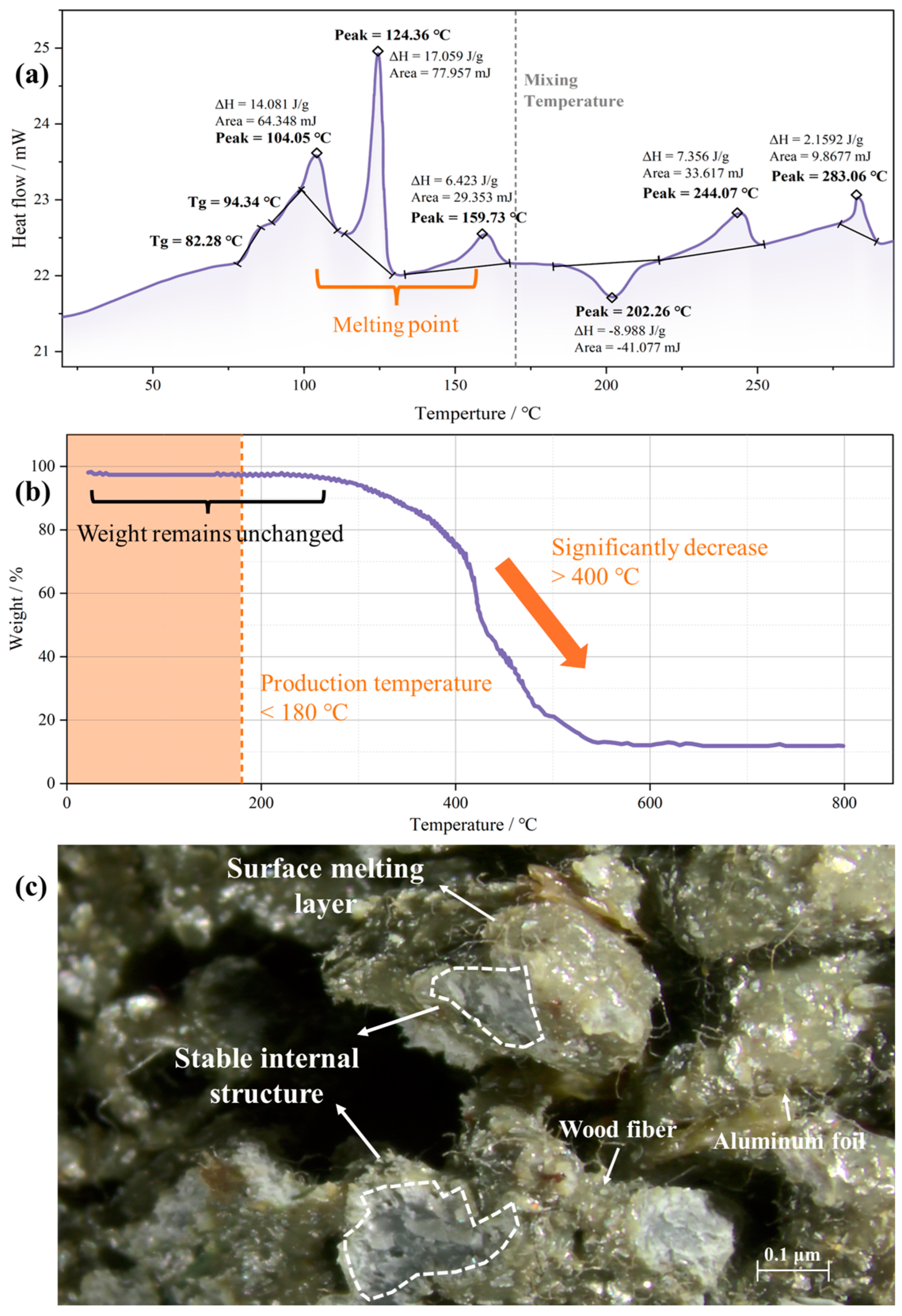 Polymers 17 02840 g006 Polymers 17 02840 g006