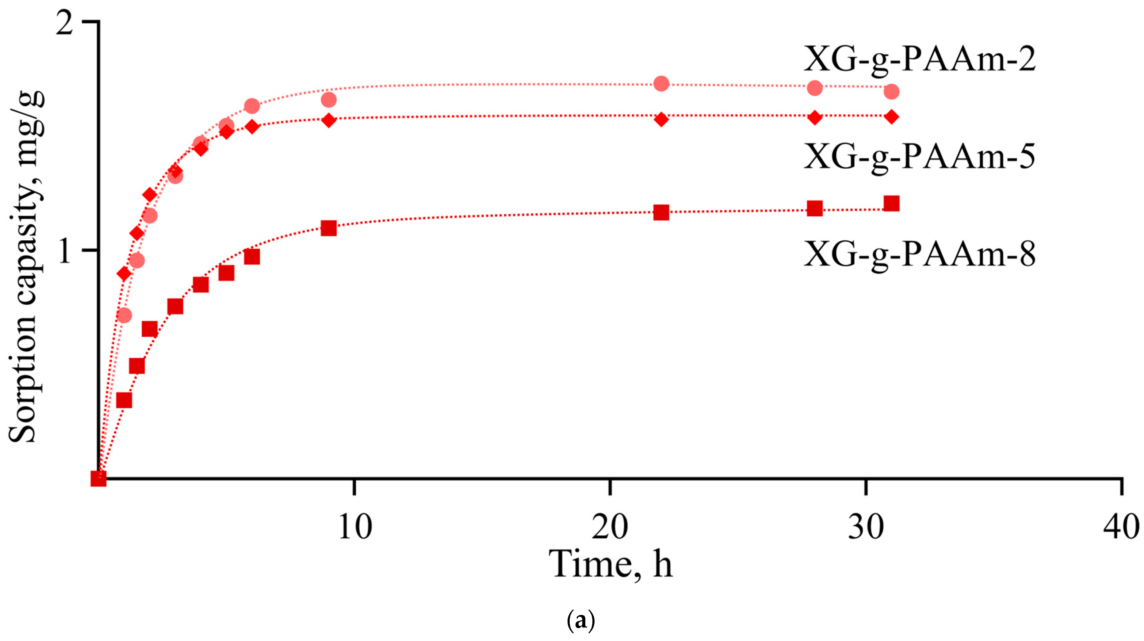 Polymers 17 02841 g005a Polymers 17 02841 g005a