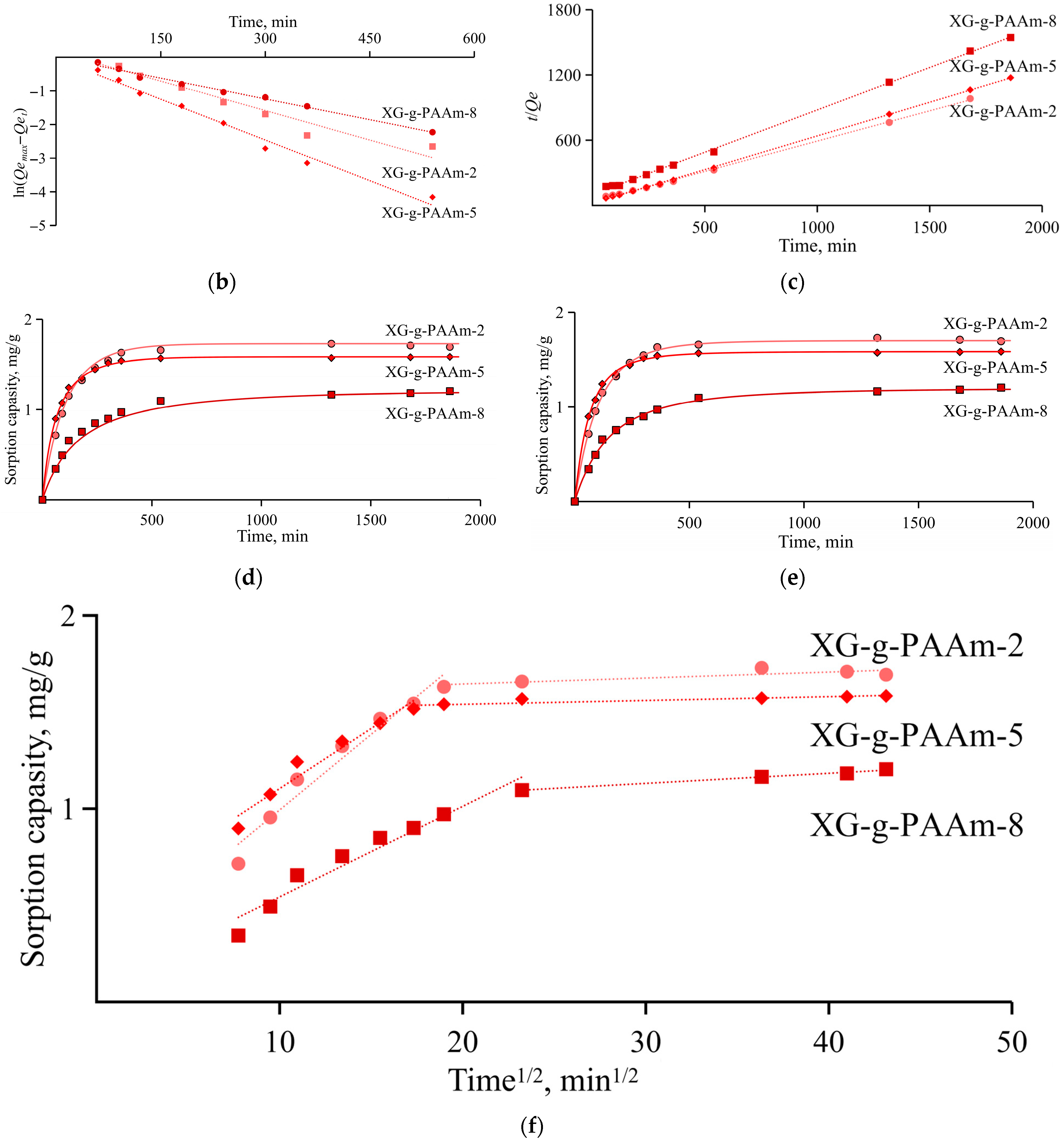 Polymers 17 02841 g005b Polymers 17 02841 g005b