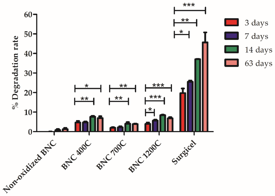 Polysaccharides 02 00006 g006