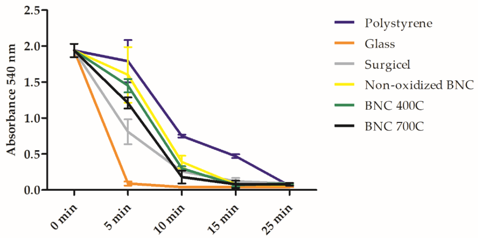Polysaccharides 02 00006 g007