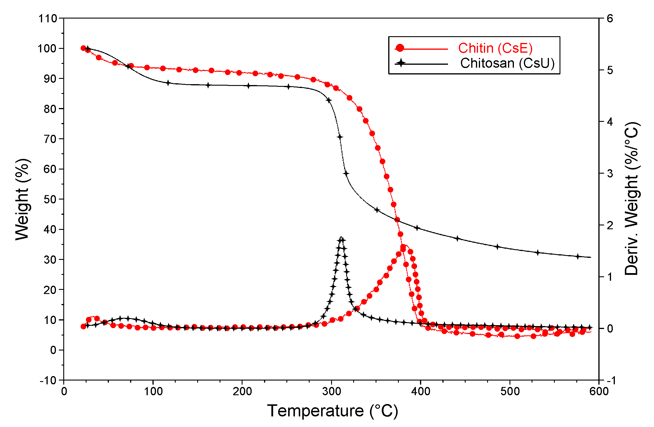 Polysaccharides 02 00019 g009 Polysaccharides 02 00019 g009
