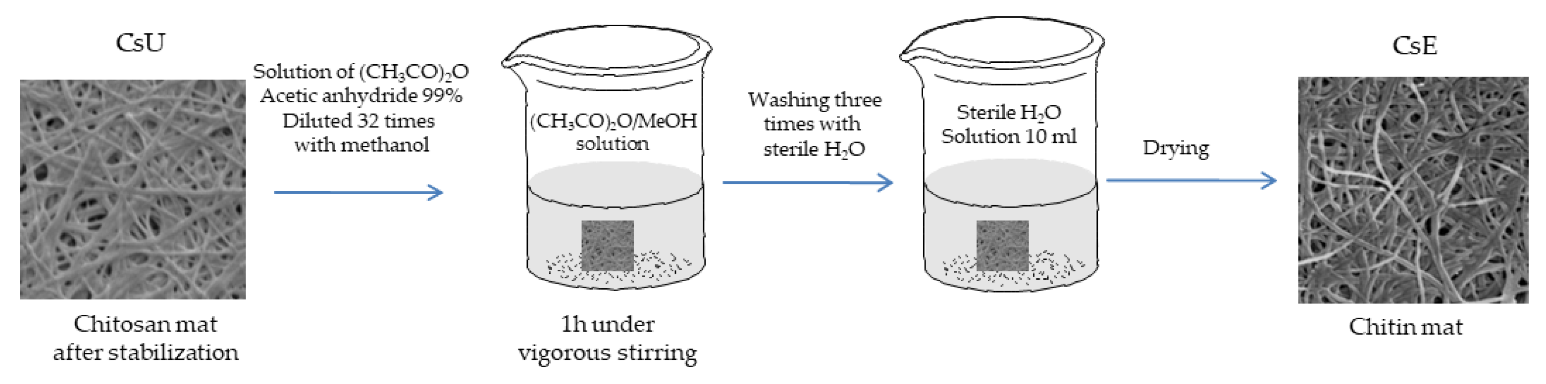 Polysaccharides 02 00019 sch003 Polysaccharides 02 00019 sch003