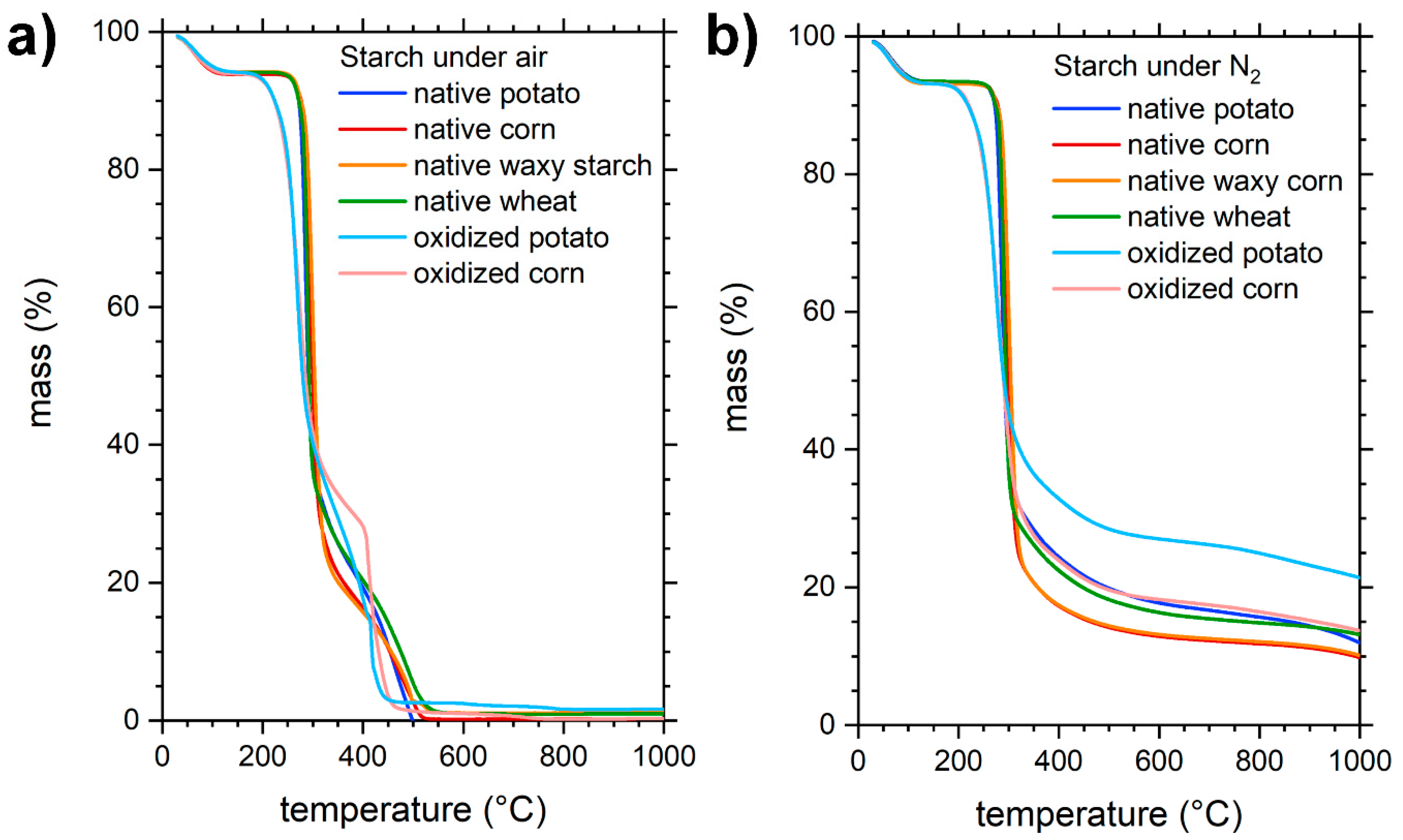 Polysaccharides 02 00027 g004
