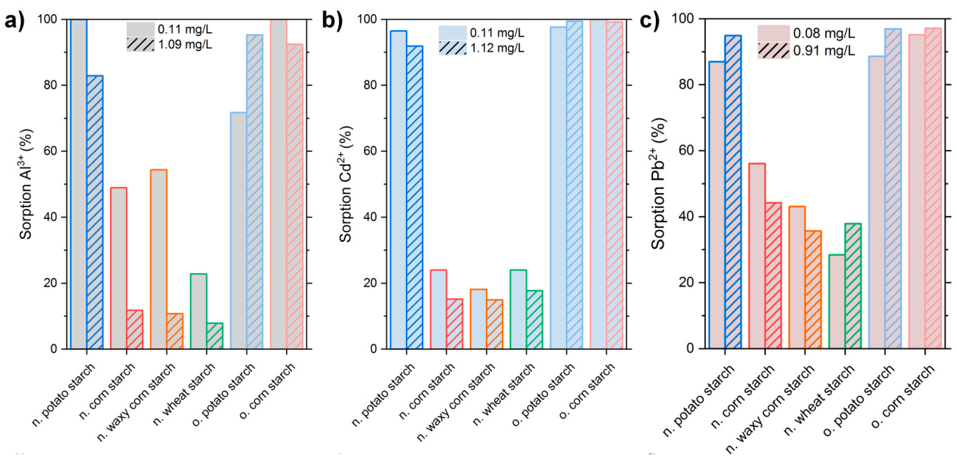 Polysaccharides 02 00027 g008