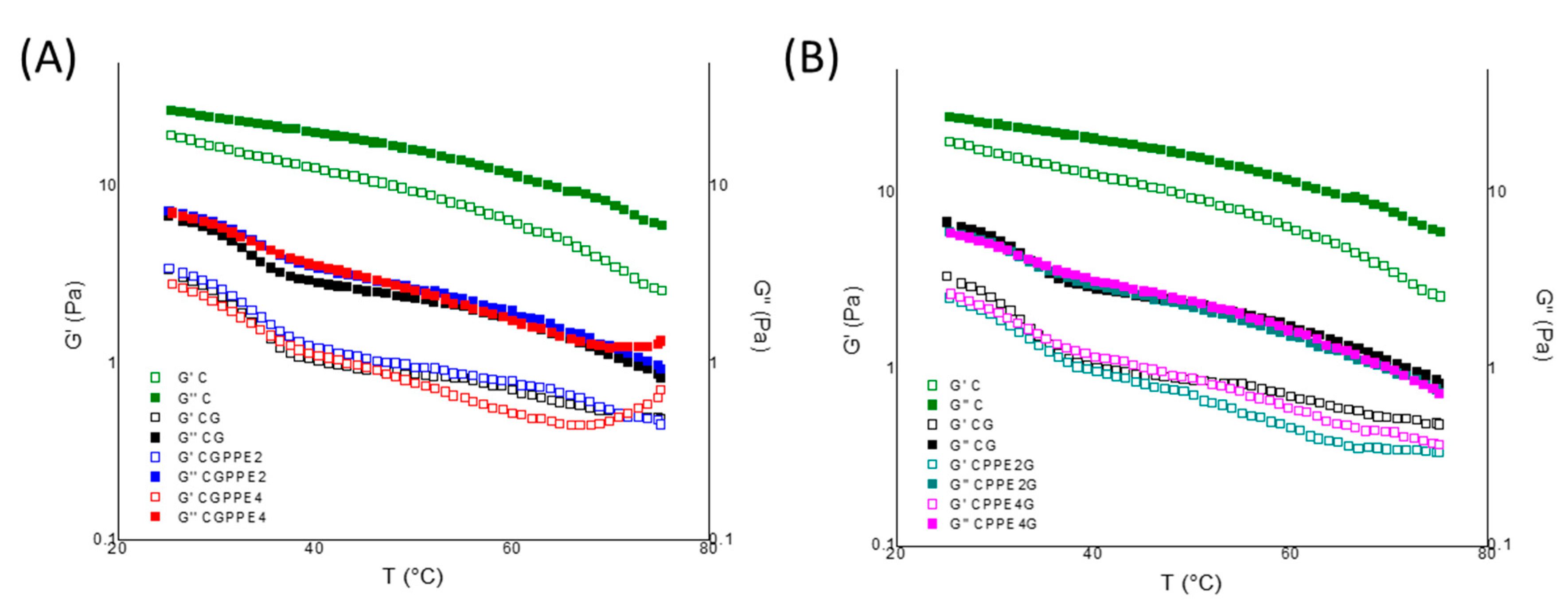 Polysaccharides 02 00039 g003