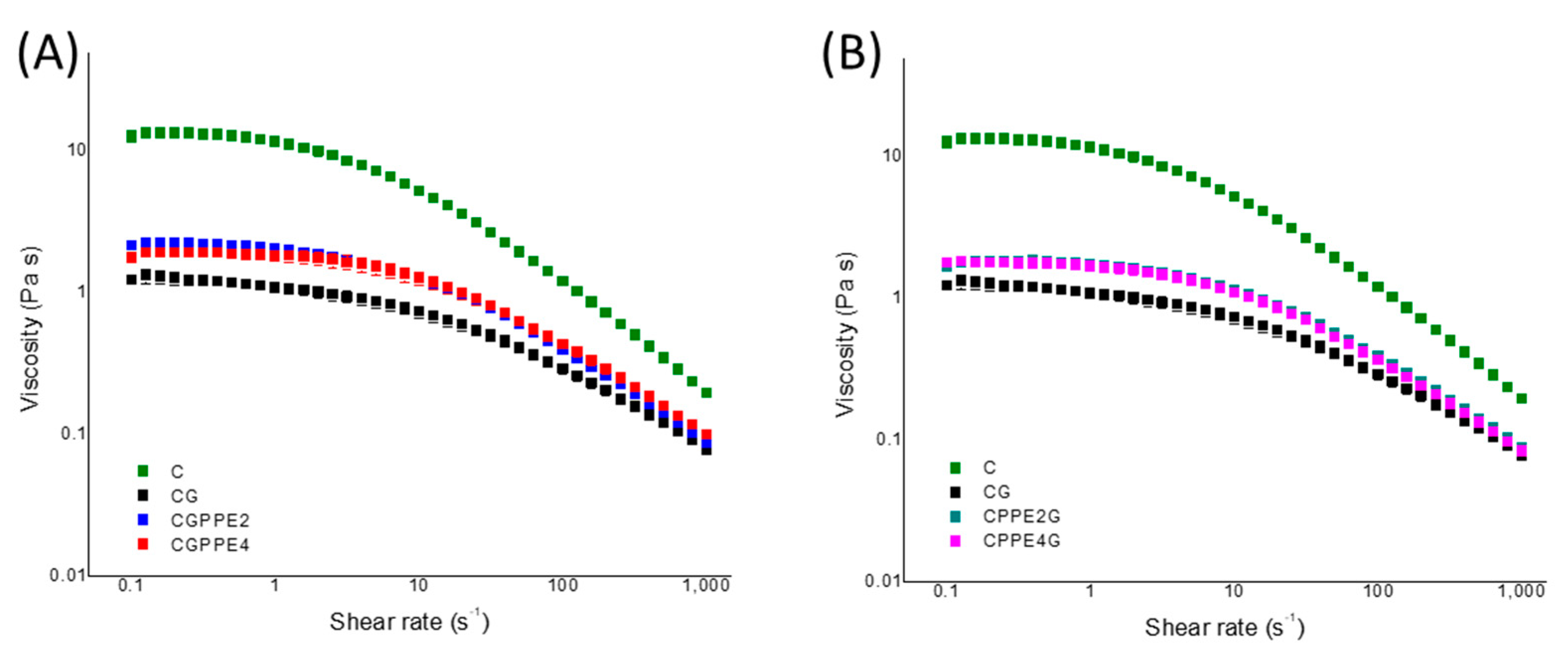 Polysaccharides 02 00039 g004