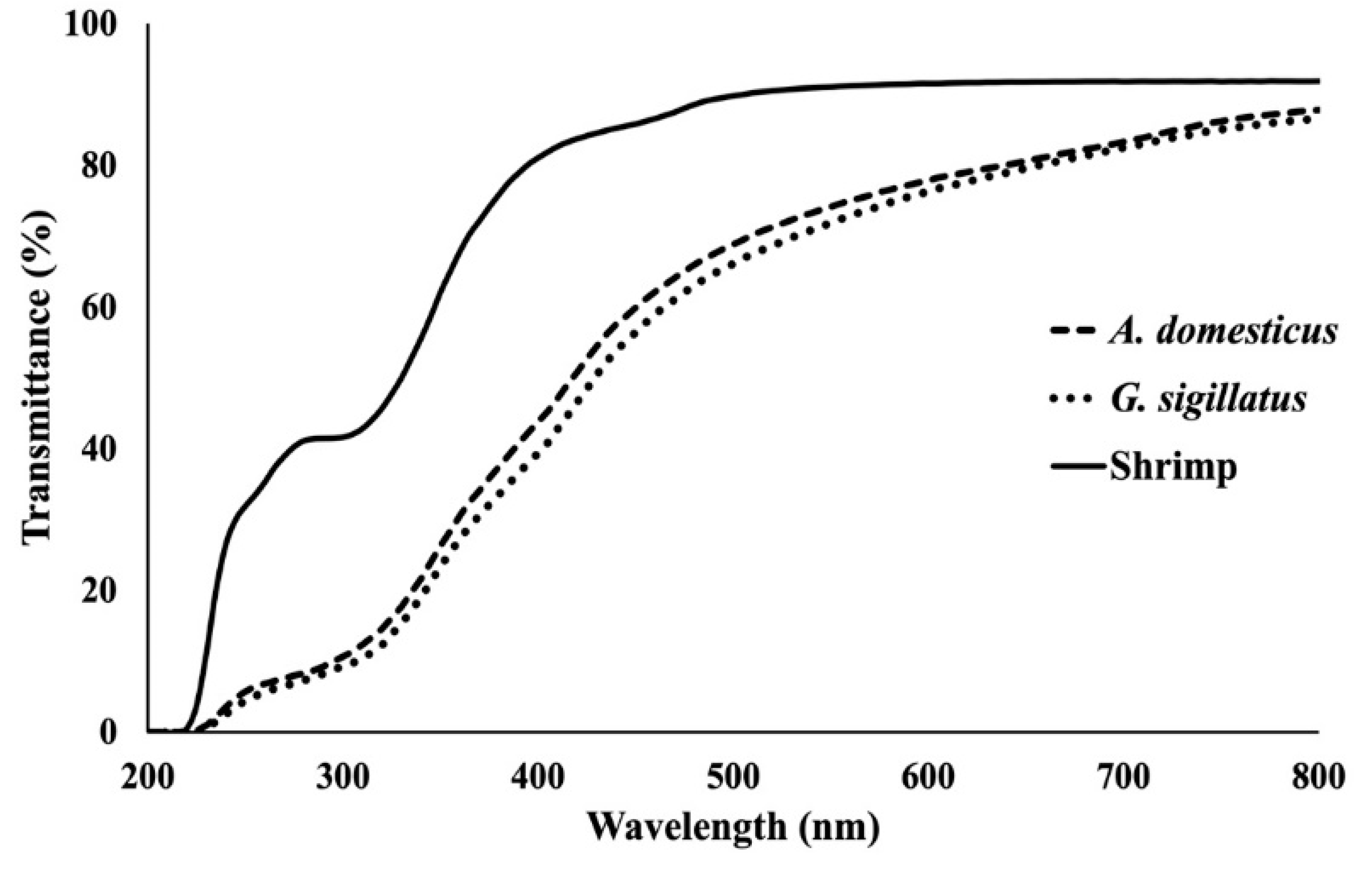Polysaccharides 02 00045 g005