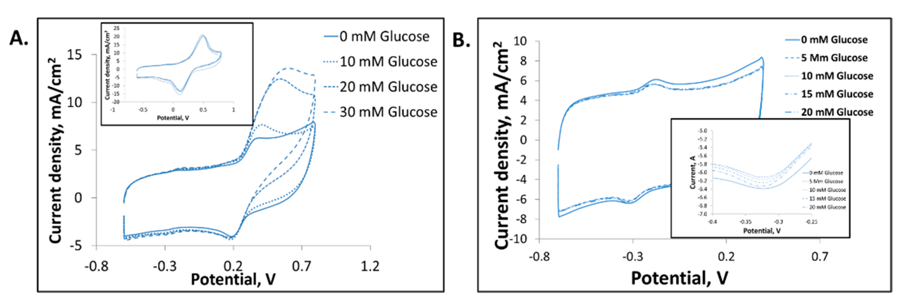 Polysaccharides 03 00023 g004