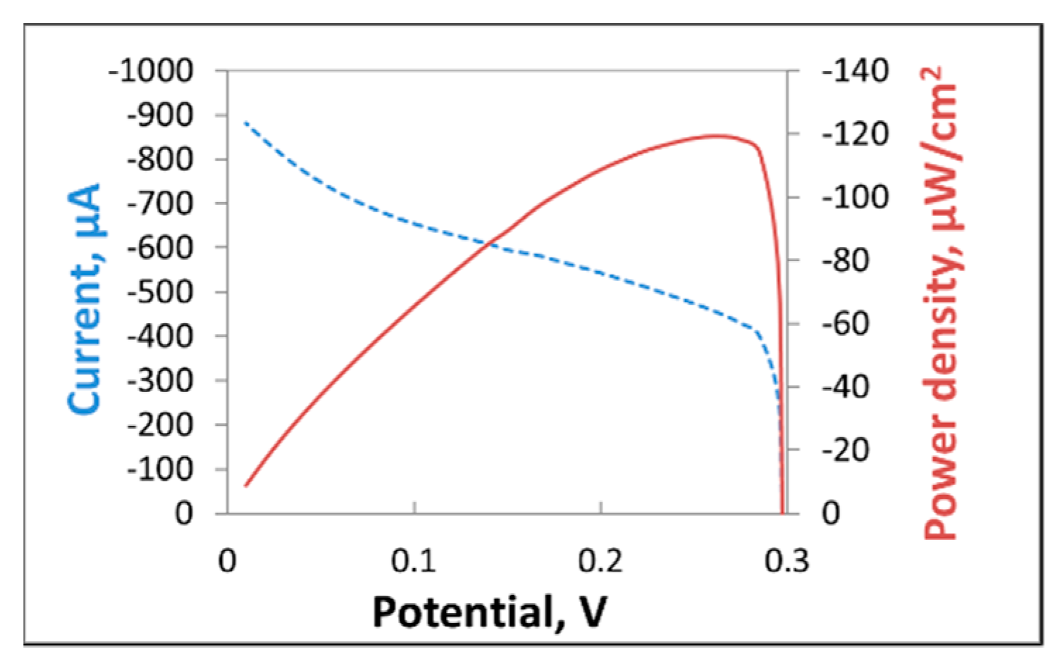 Polysaccharides 03 00023 g005