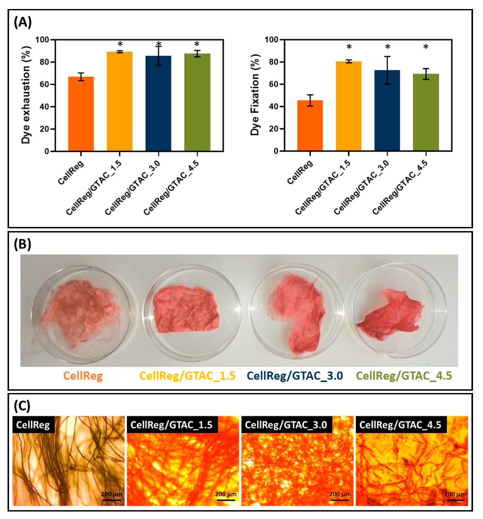 Polysaccharides 03 00036 g004