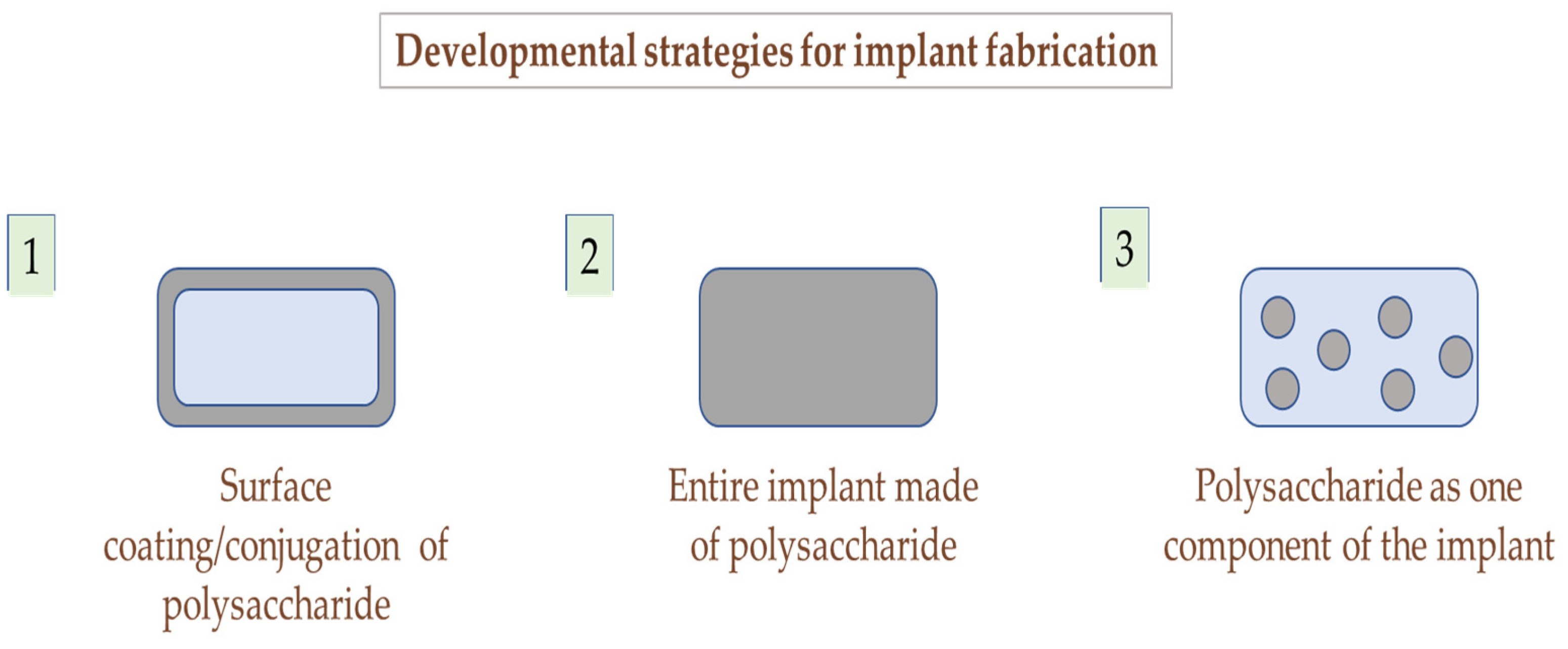 Polysaccharides 03 00037 g004