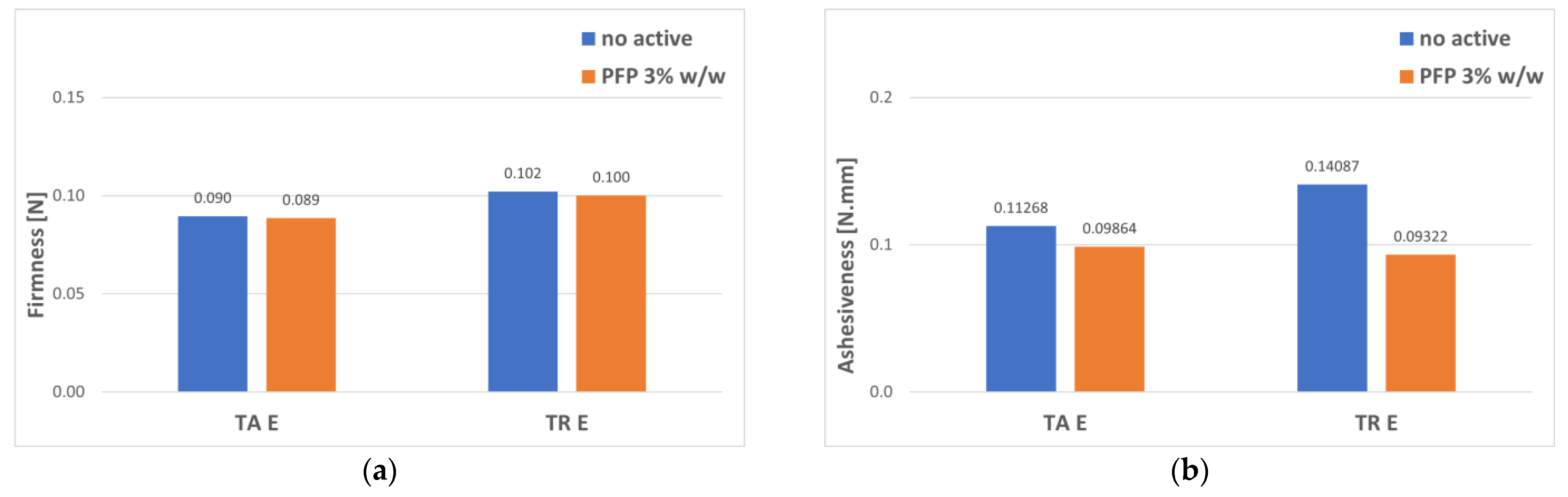 Polysaccharides 03 00042 g012 Polysaccharides 03 00042 g012