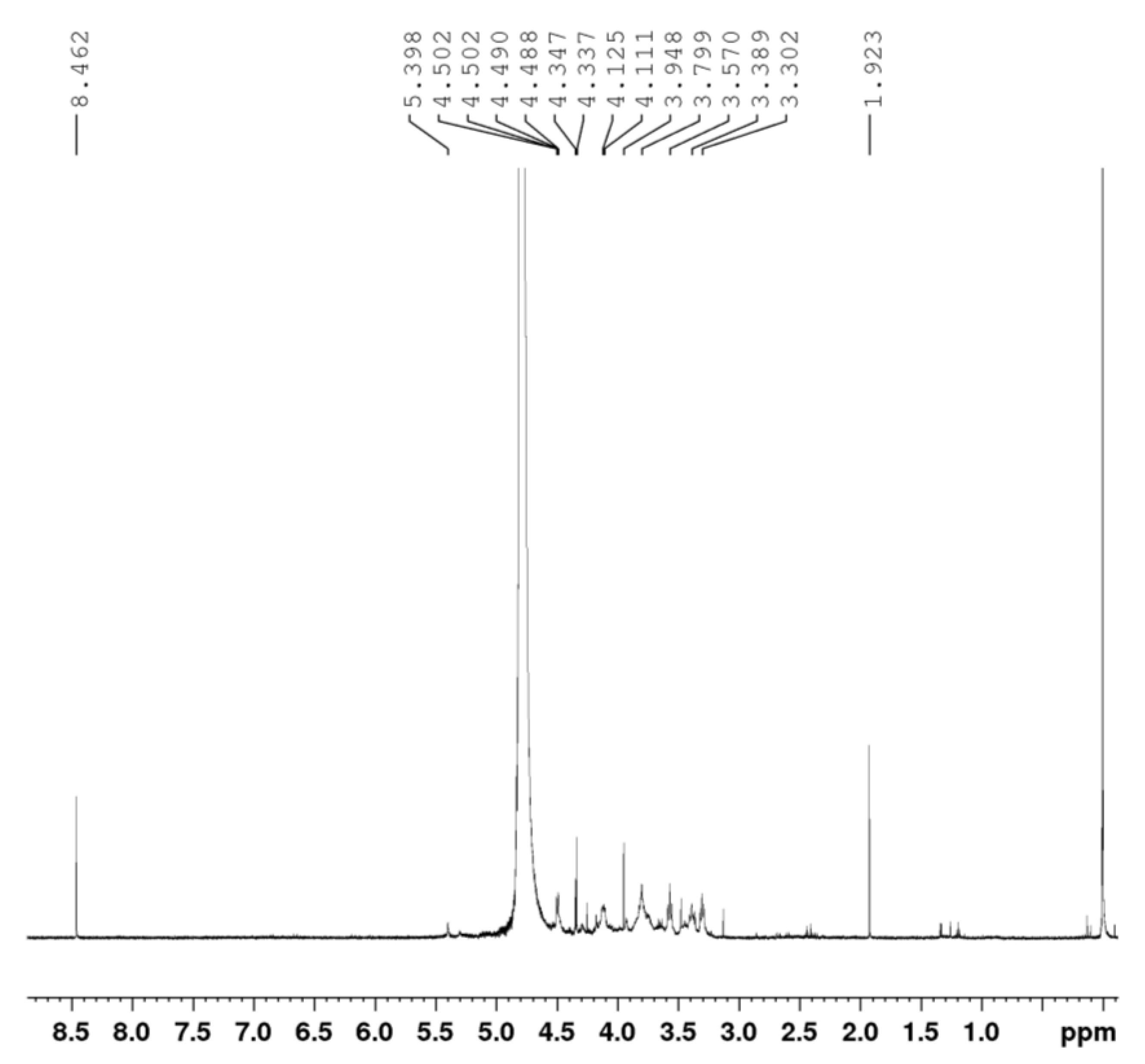 Polysaccharides 04 00013 g003 Polysaccharides 04 00013 g003
