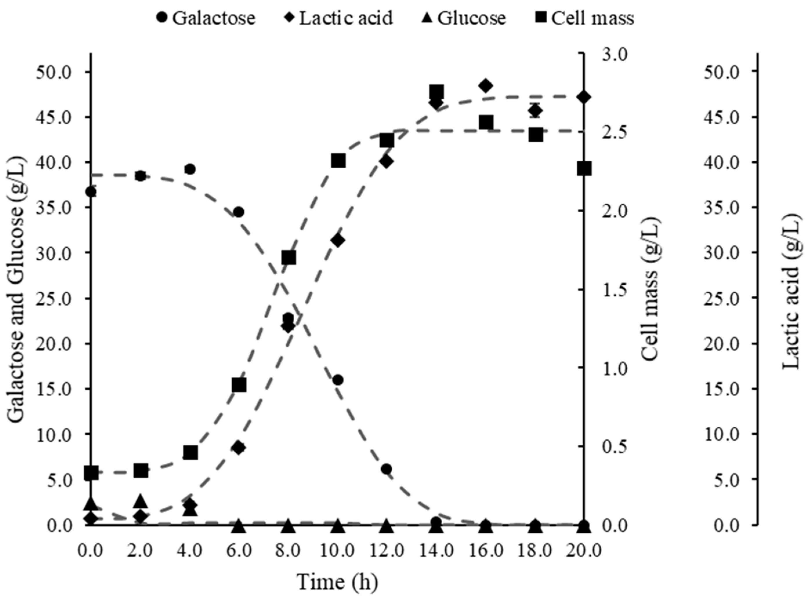 Polysaccharides 04 00017 g001