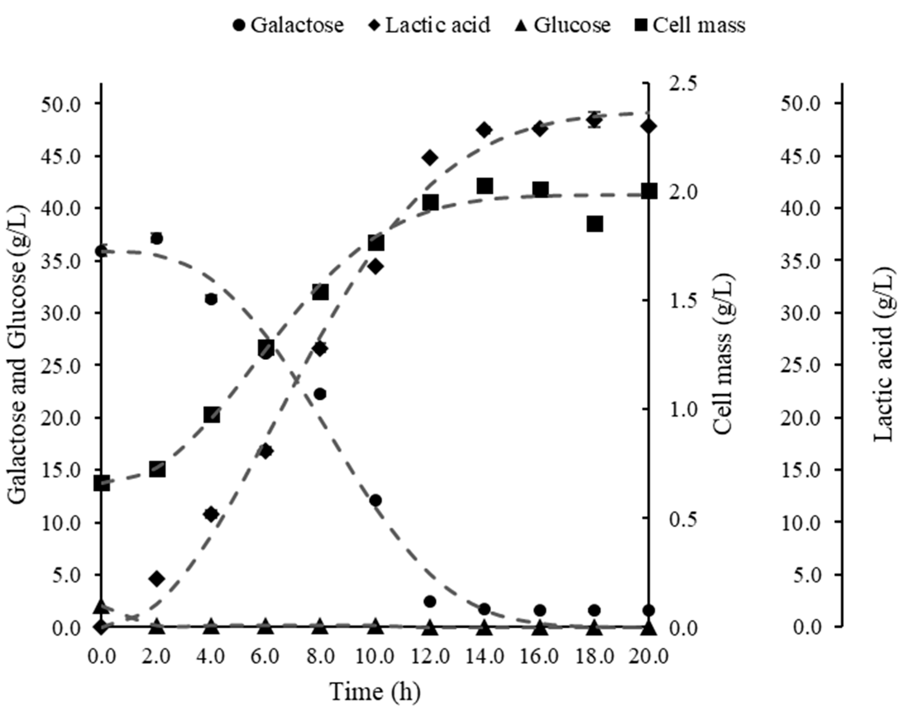 Polysaccharides 04 00017 g002