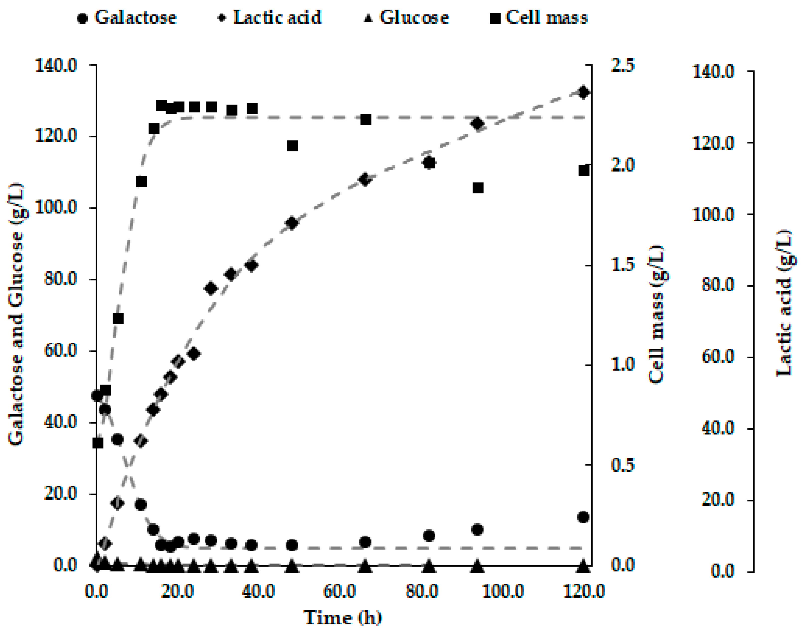 Polysaccharides 04 00017 g004