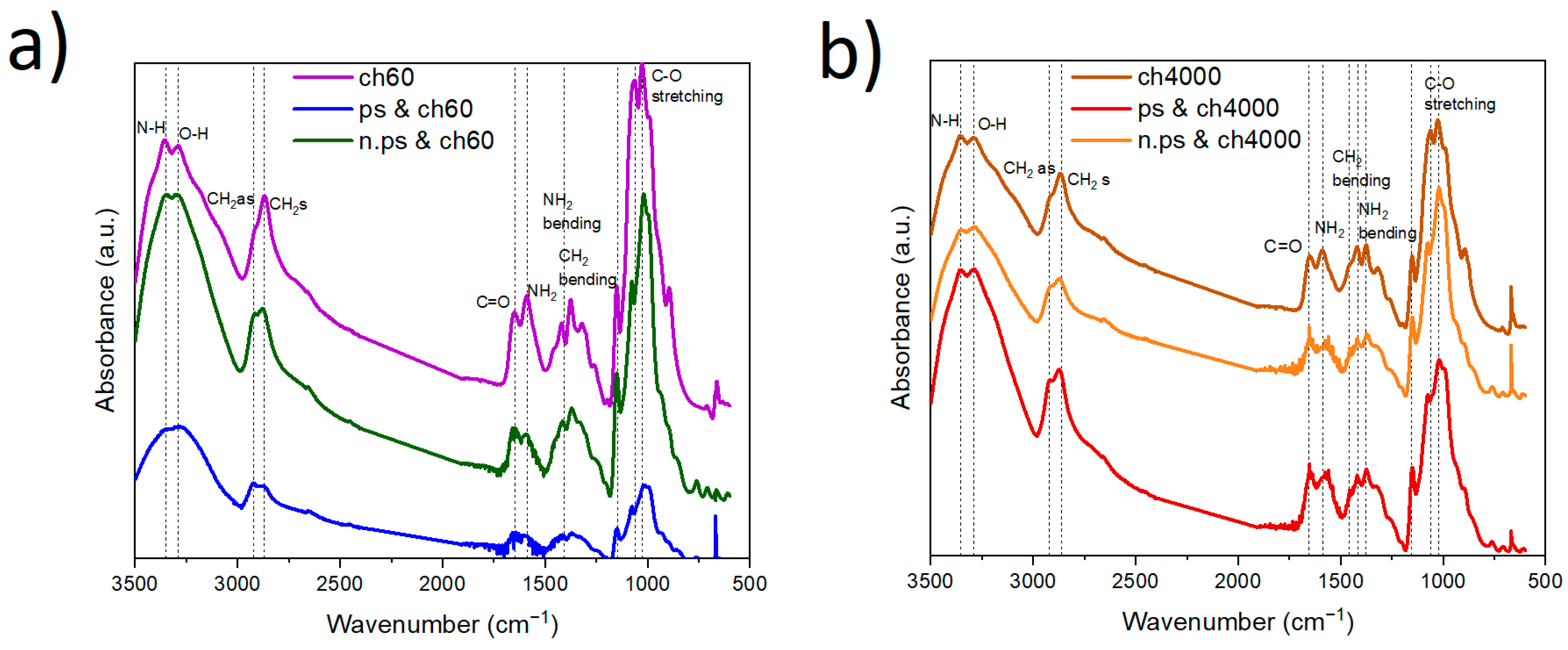 Polysaccharides 04 00019 g002