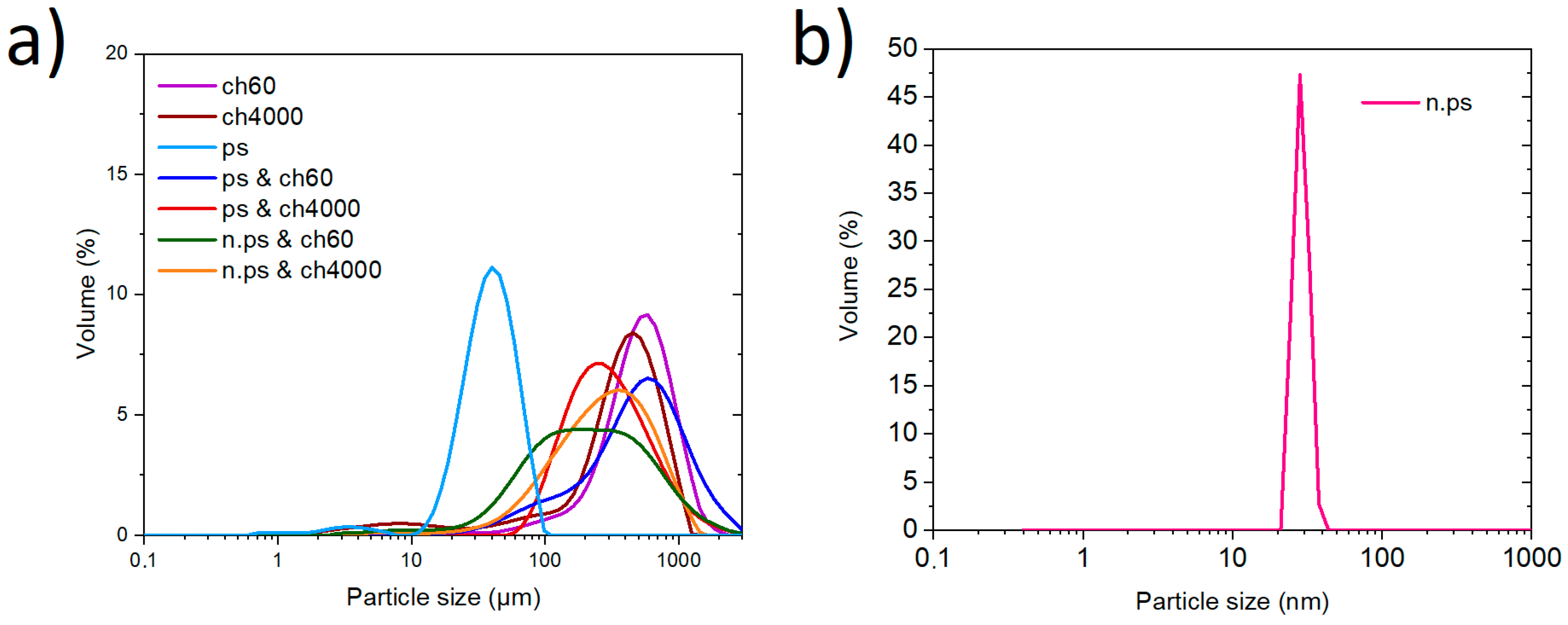 Polysaccharides 04 00019 g004