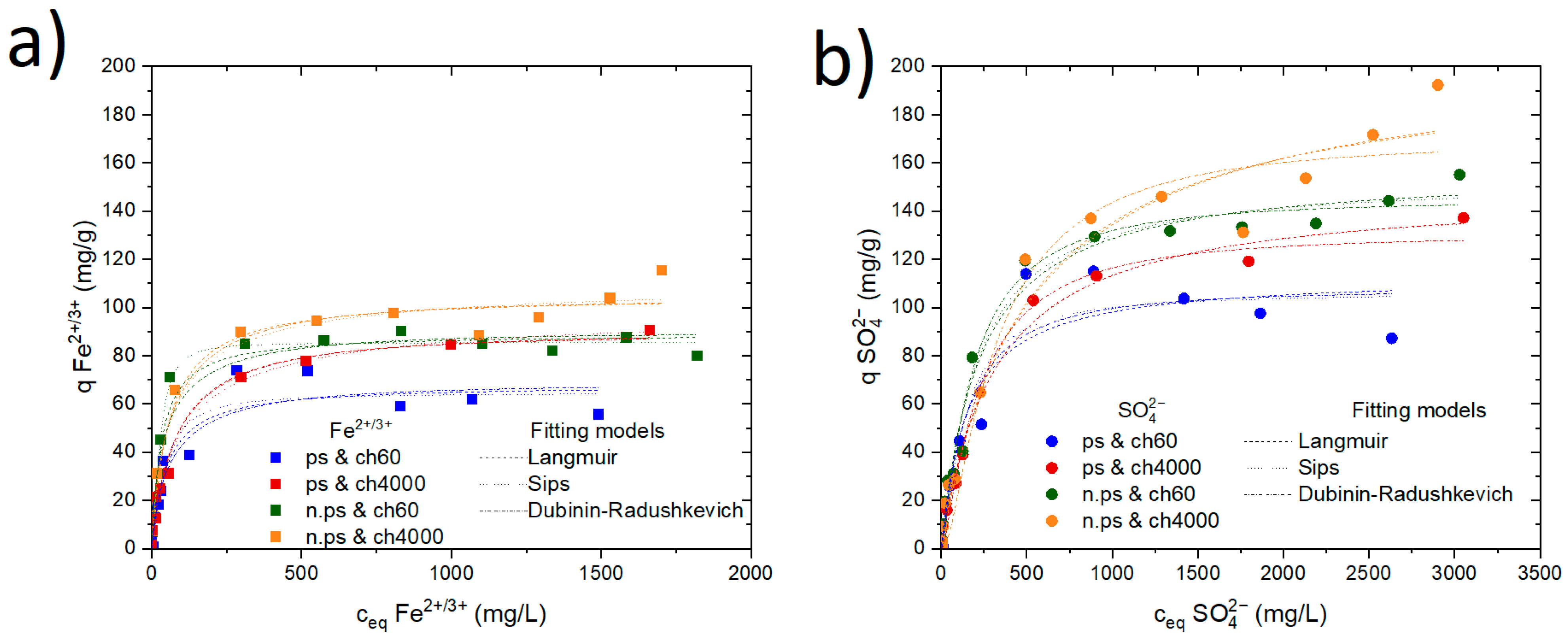 Polysaccharides 04 00019 g007