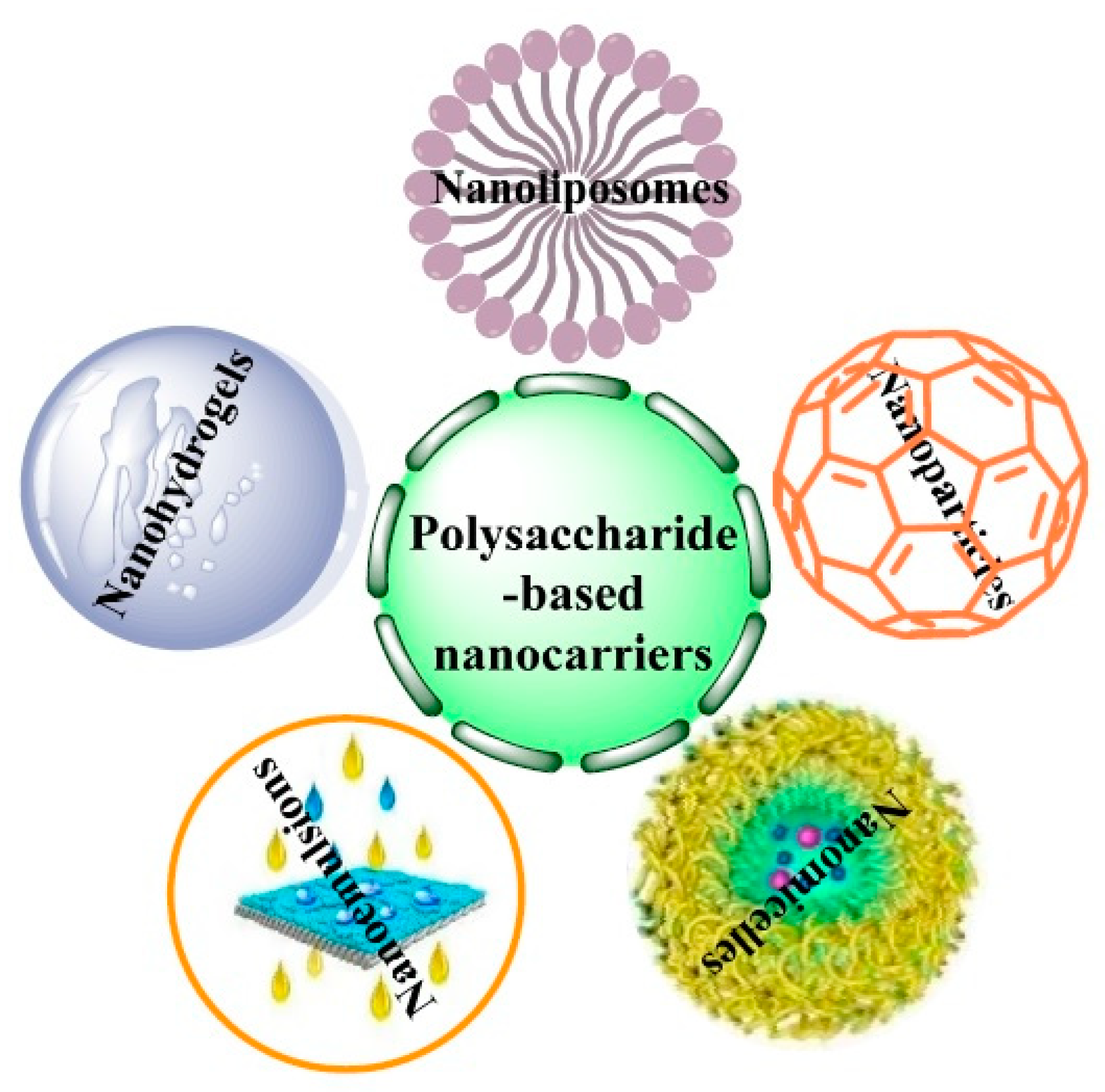 Carrageenan - CP Kelco, a Provider of Nature-Based Hydrocolloid