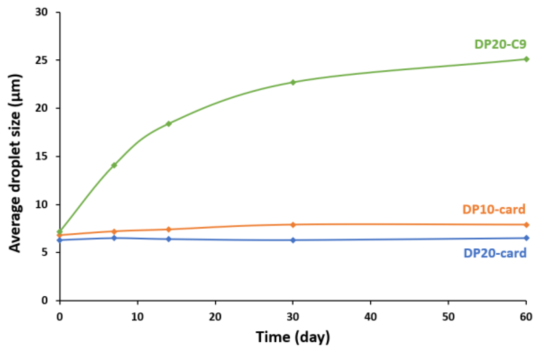 Polysaccharides 05 00005 g005