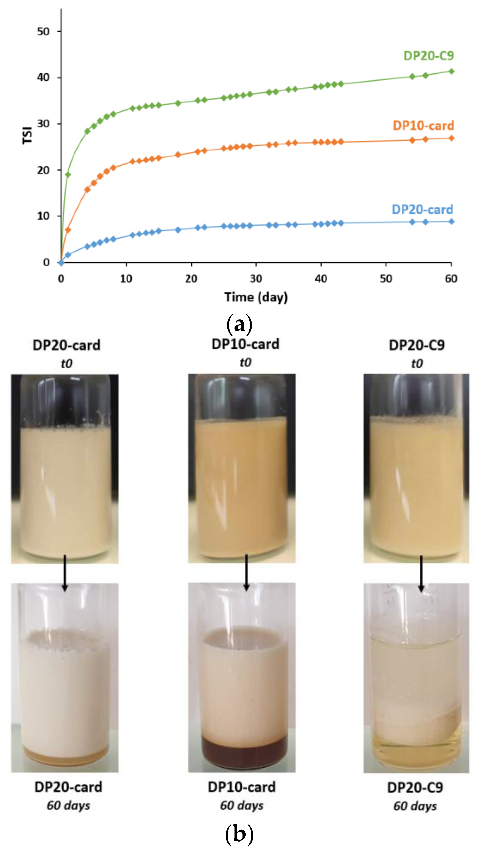 Polysaccharides 05 00005 g006