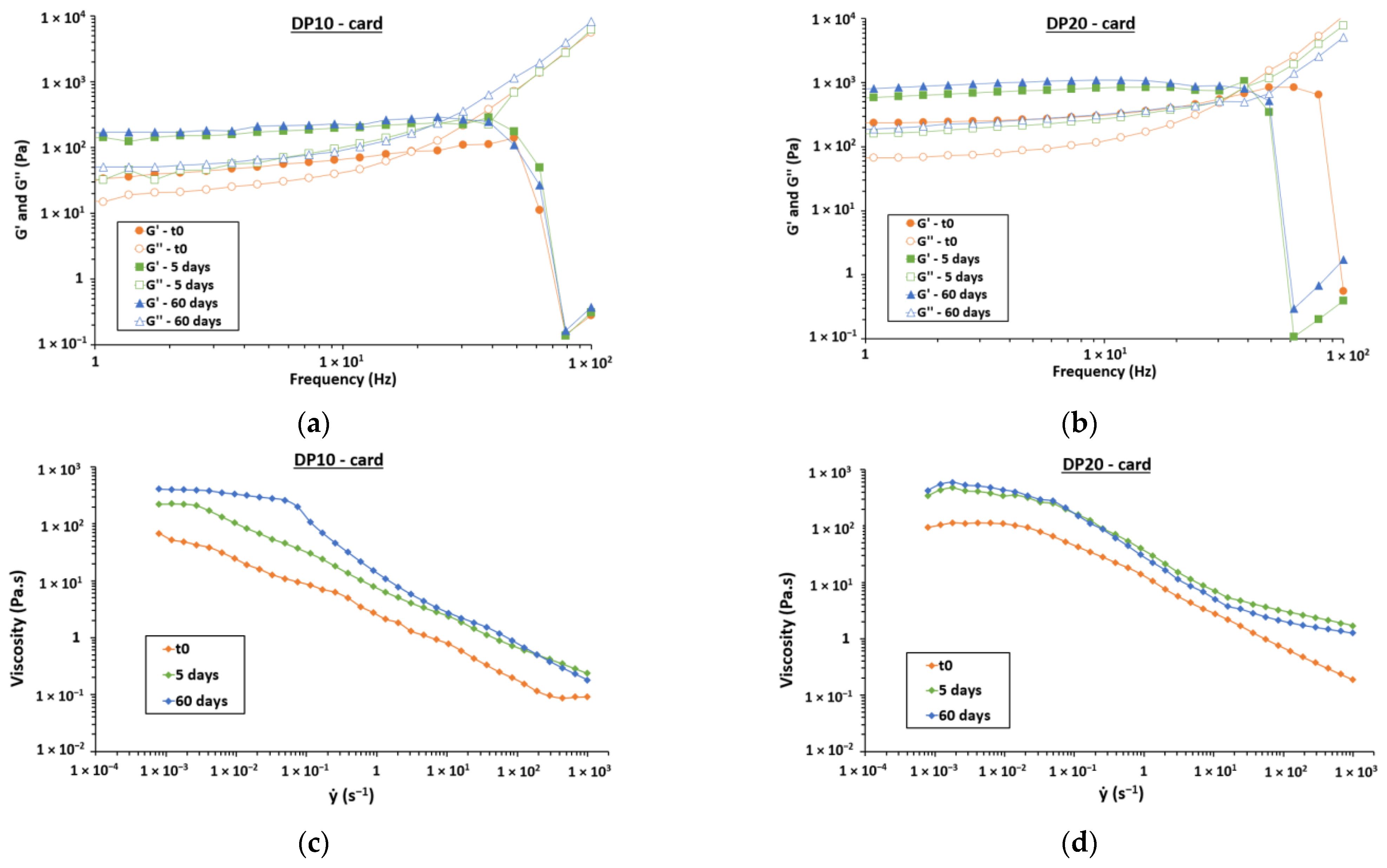 Polysaccharides 05 00005 g007