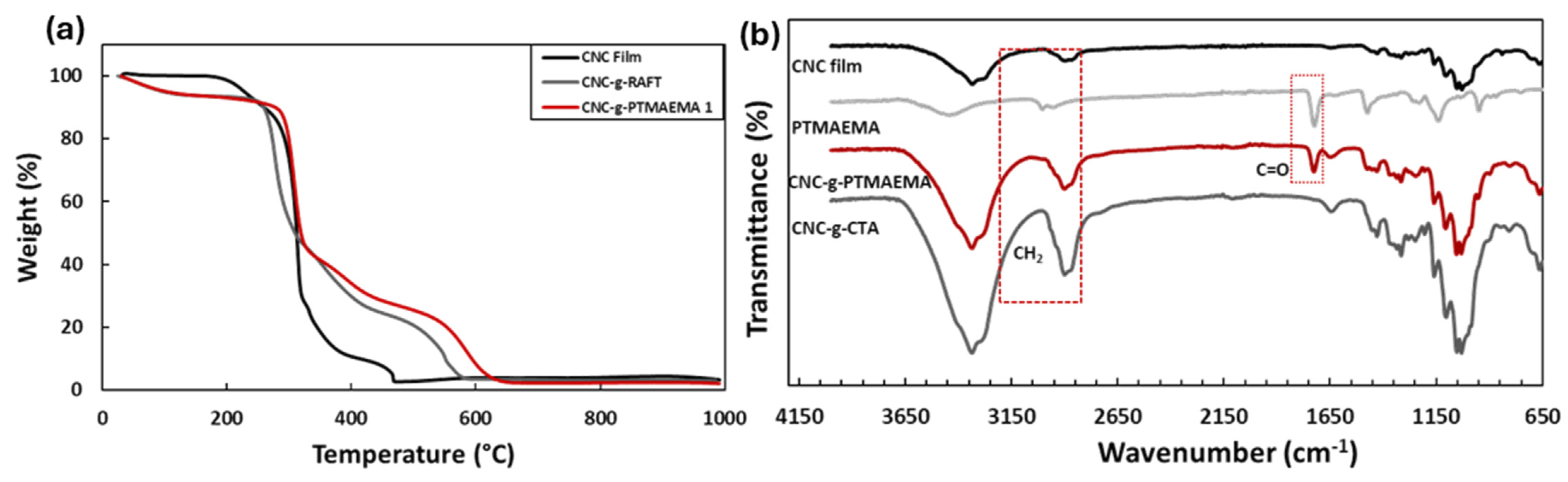 Polysaccharides 05 00006 g004