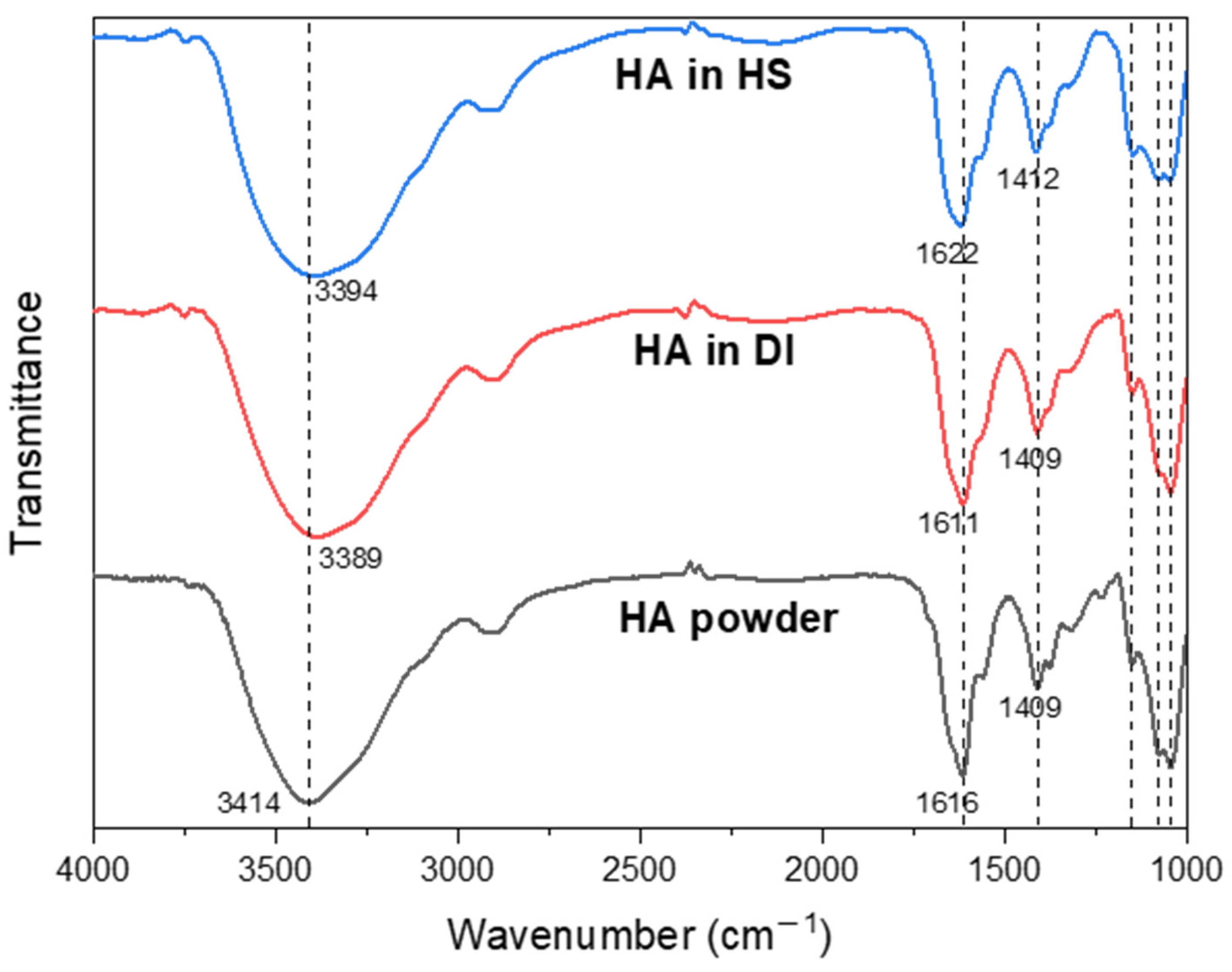 Polysaccharides 05 00008 g006 Polysaccharides 05 00008 g006