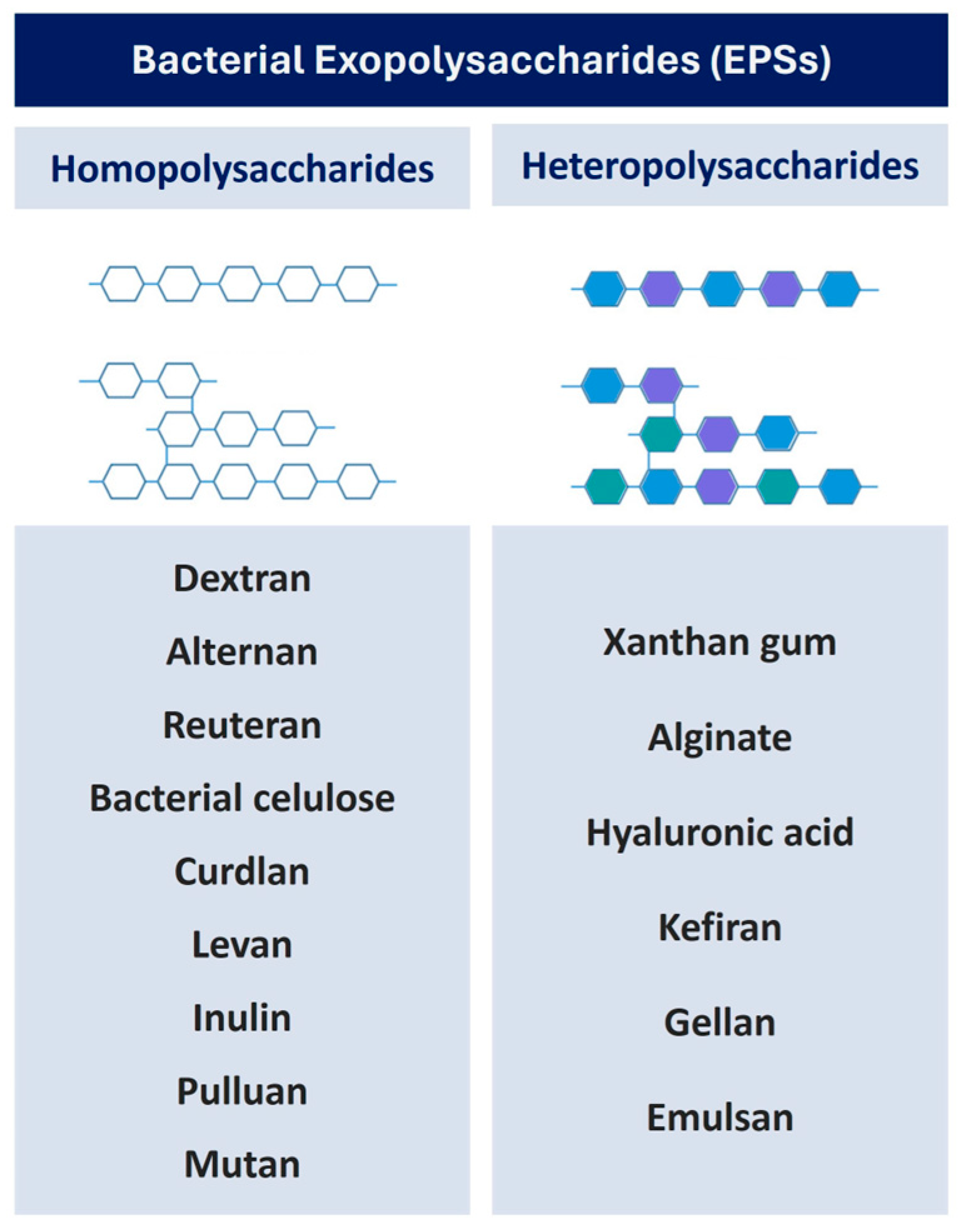 Polysaccharides 05 00018 g006
