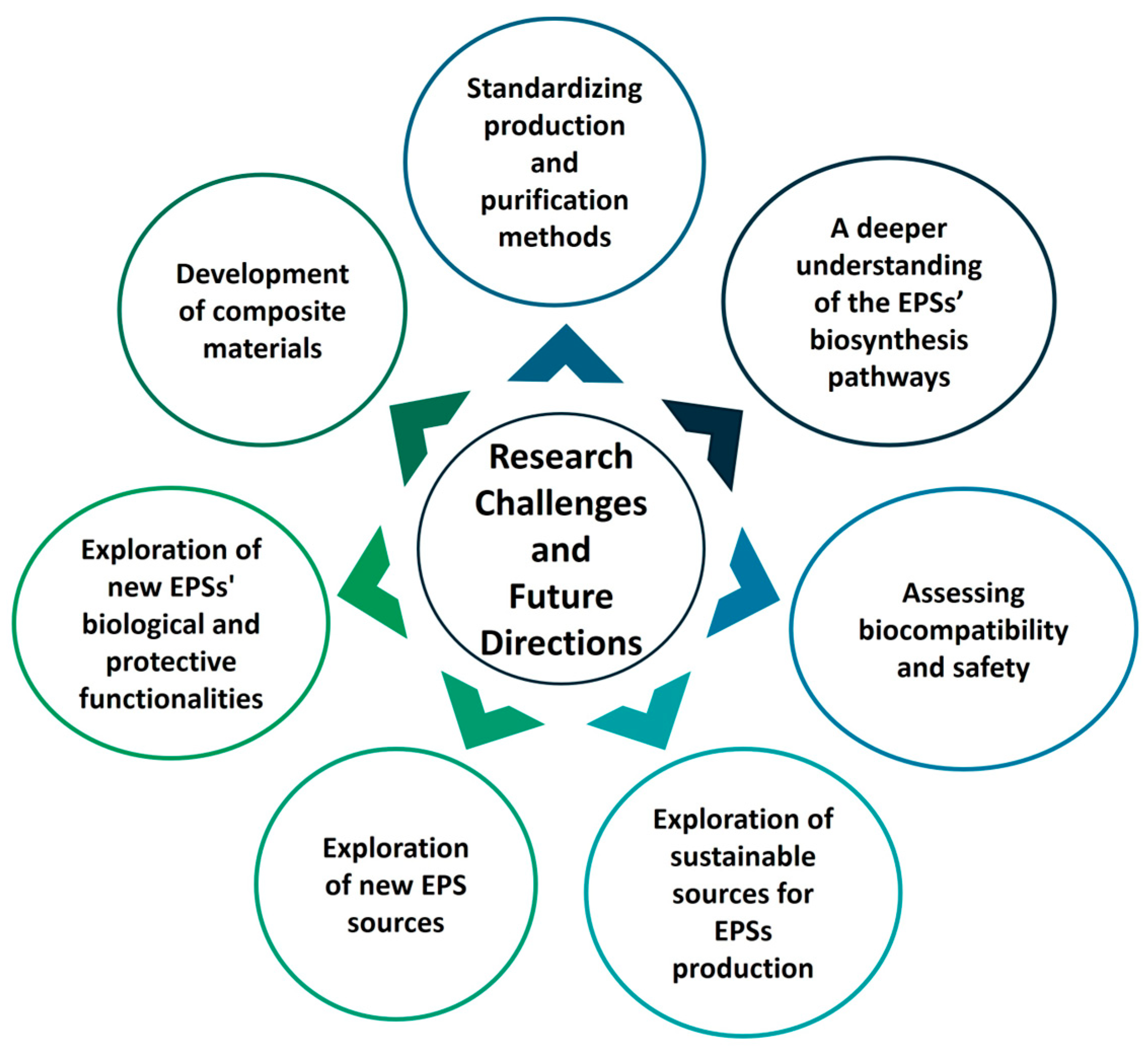 Polysaccharides 05 00018 g009