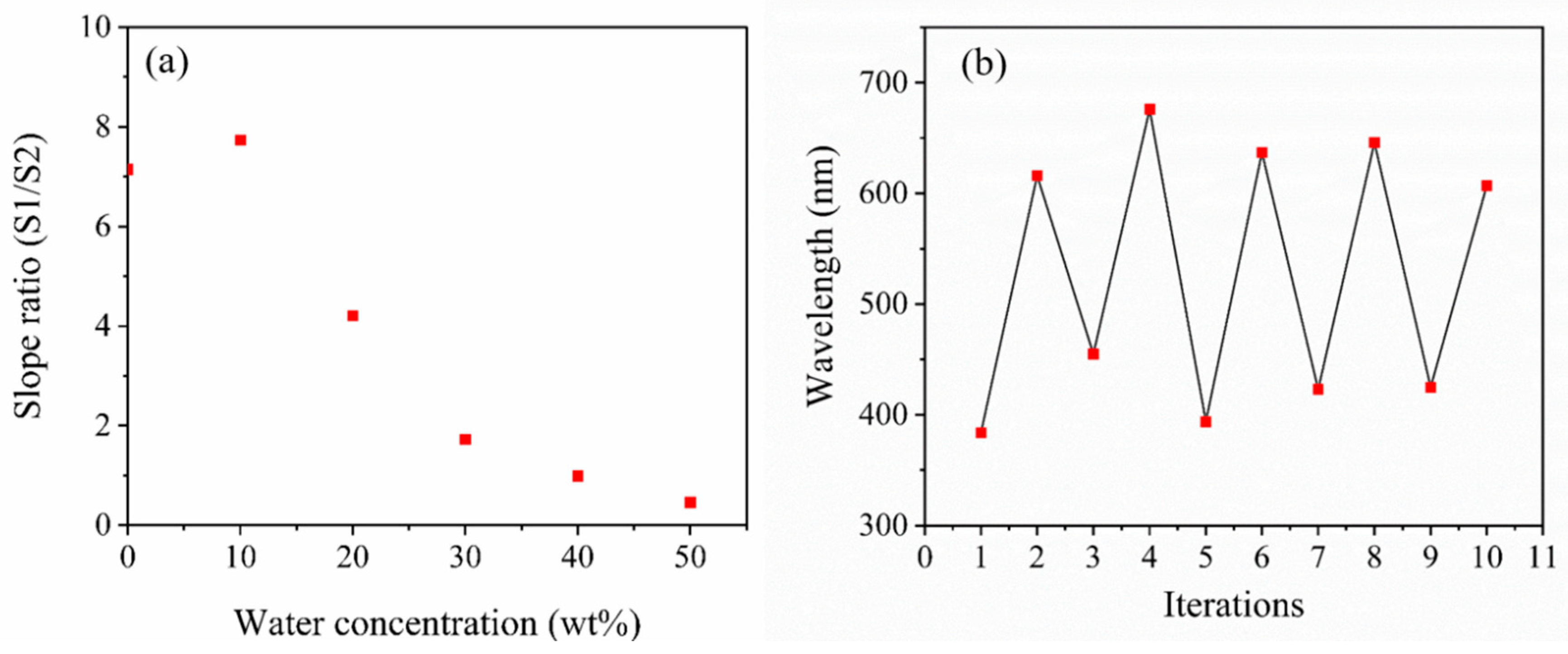 Polysaccharides 05 00019 g013