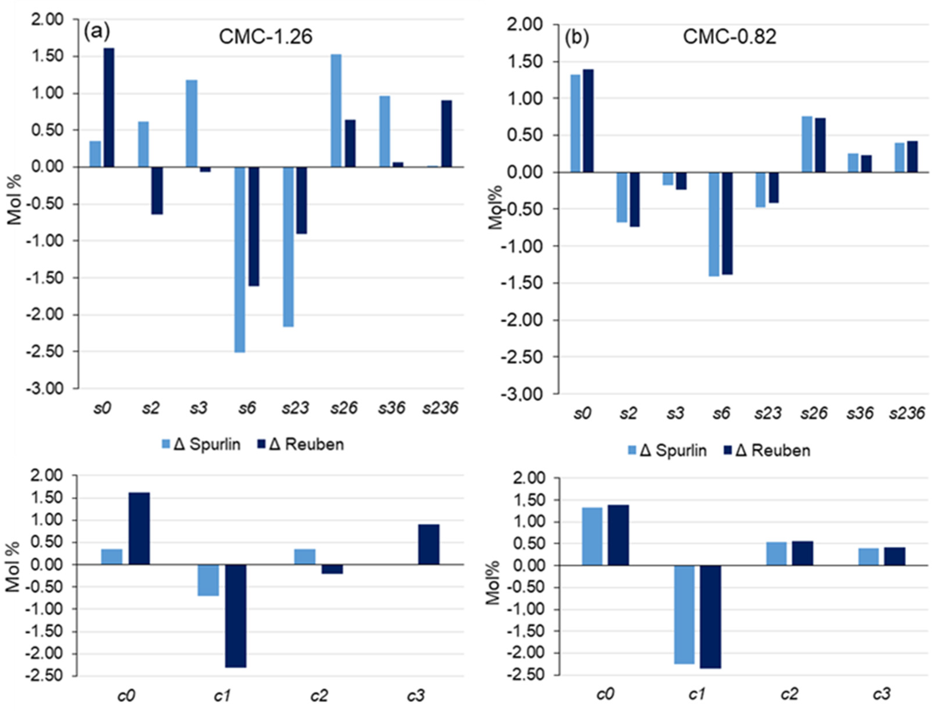 Polysaccharides 05 00022 g001