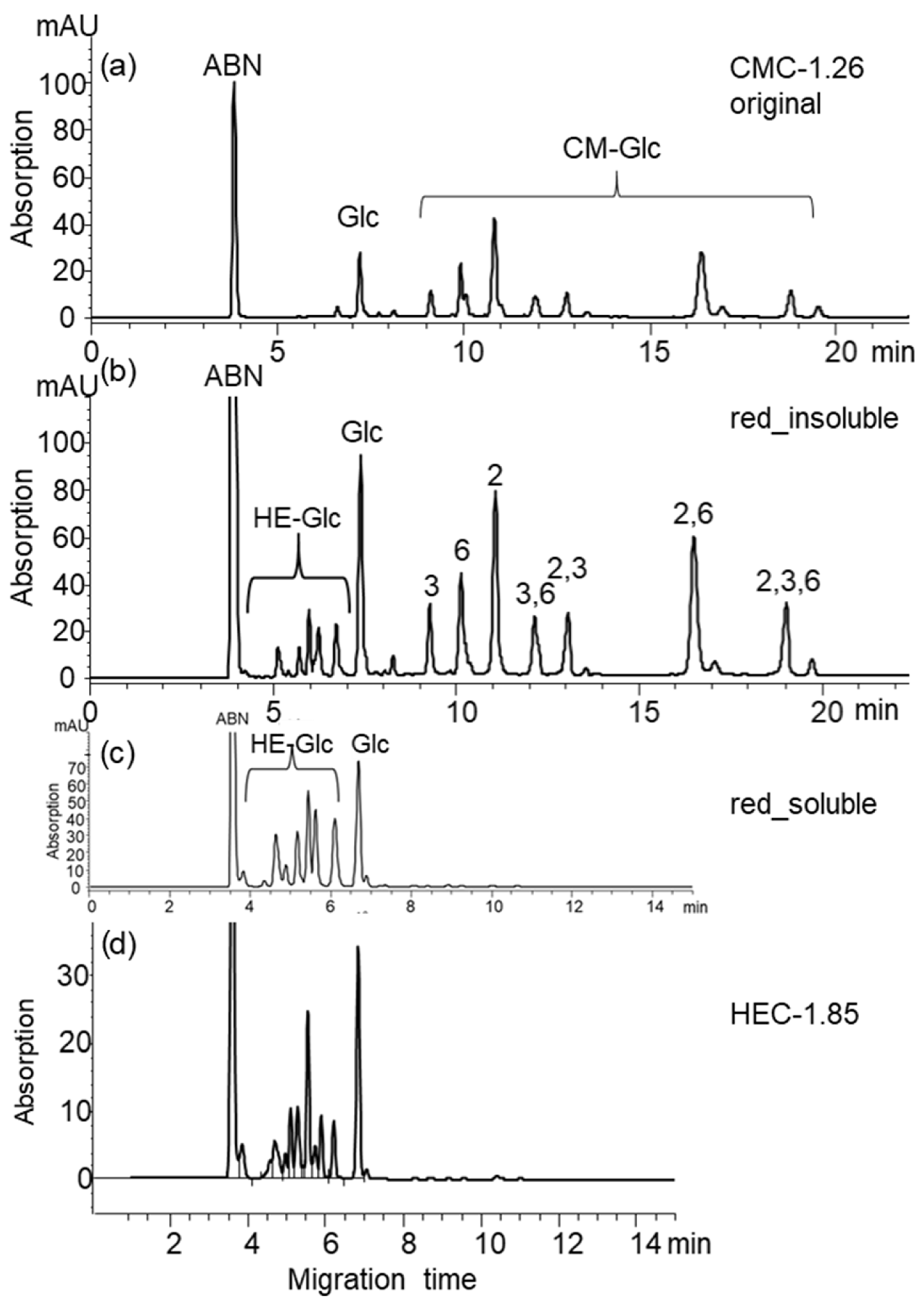 Polysaccharides 05 00022 g008