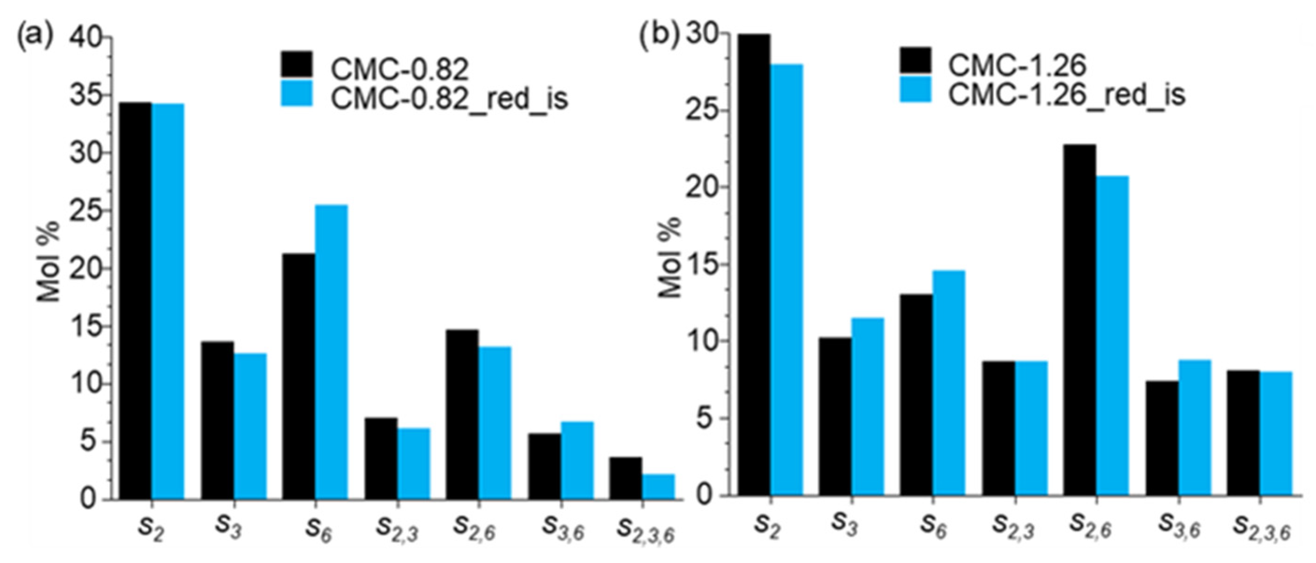 Polysaccharides 05 00022 g009