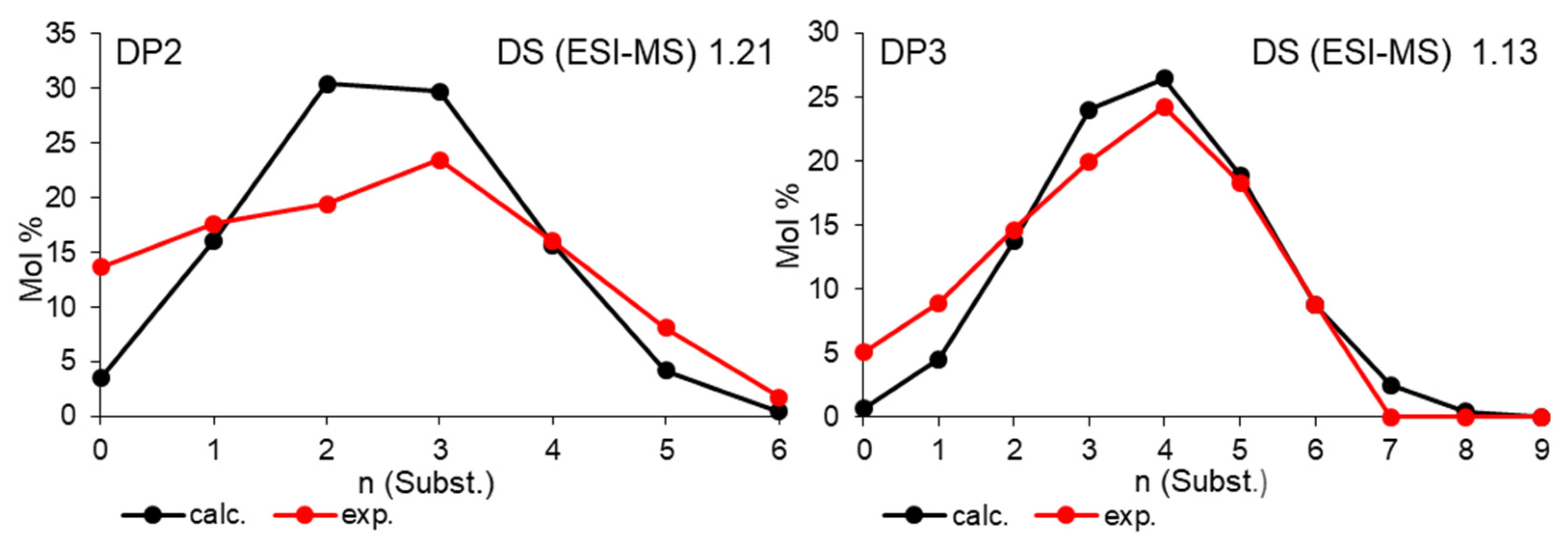Polysaccharides 05 00022 g013