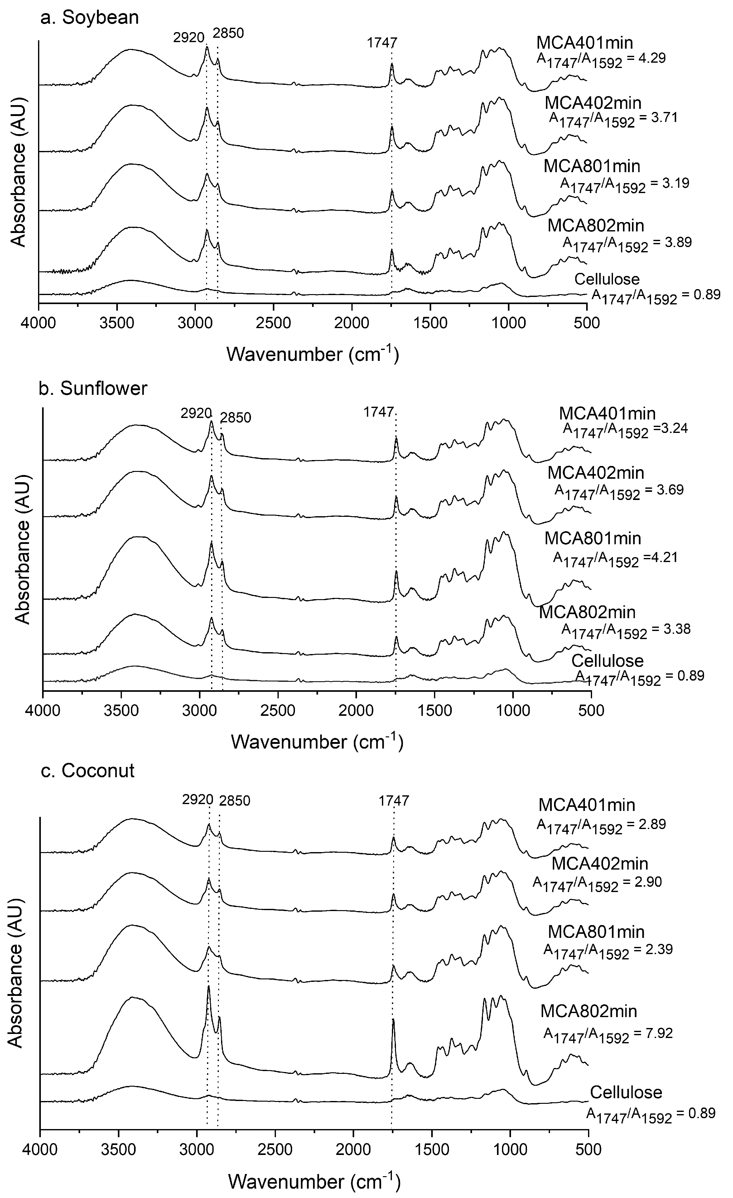 Polysaccharides 05 00029 g001
