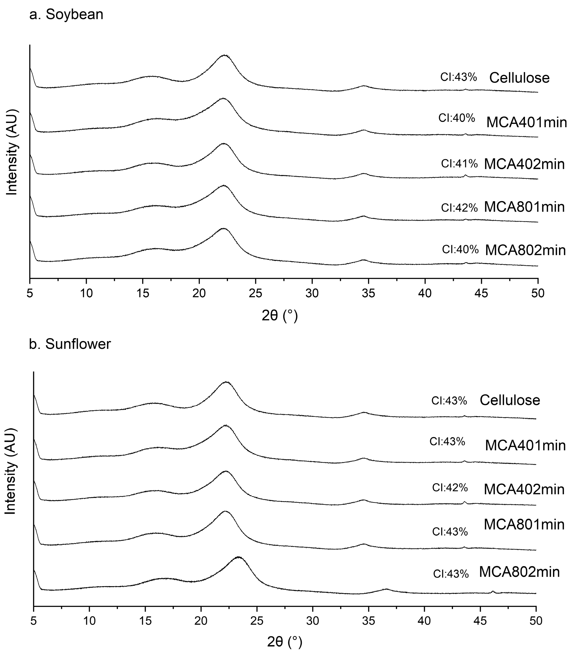 Polysaccharides 05 00029 g002a
