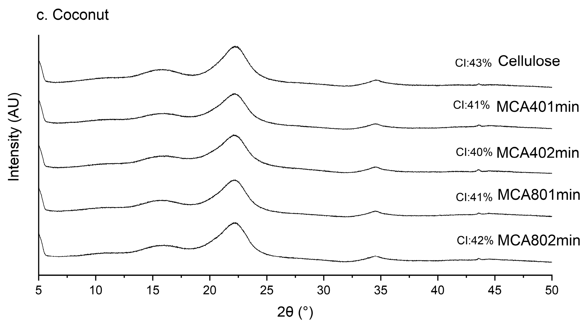 Polysaccharides 05 00029 g002b