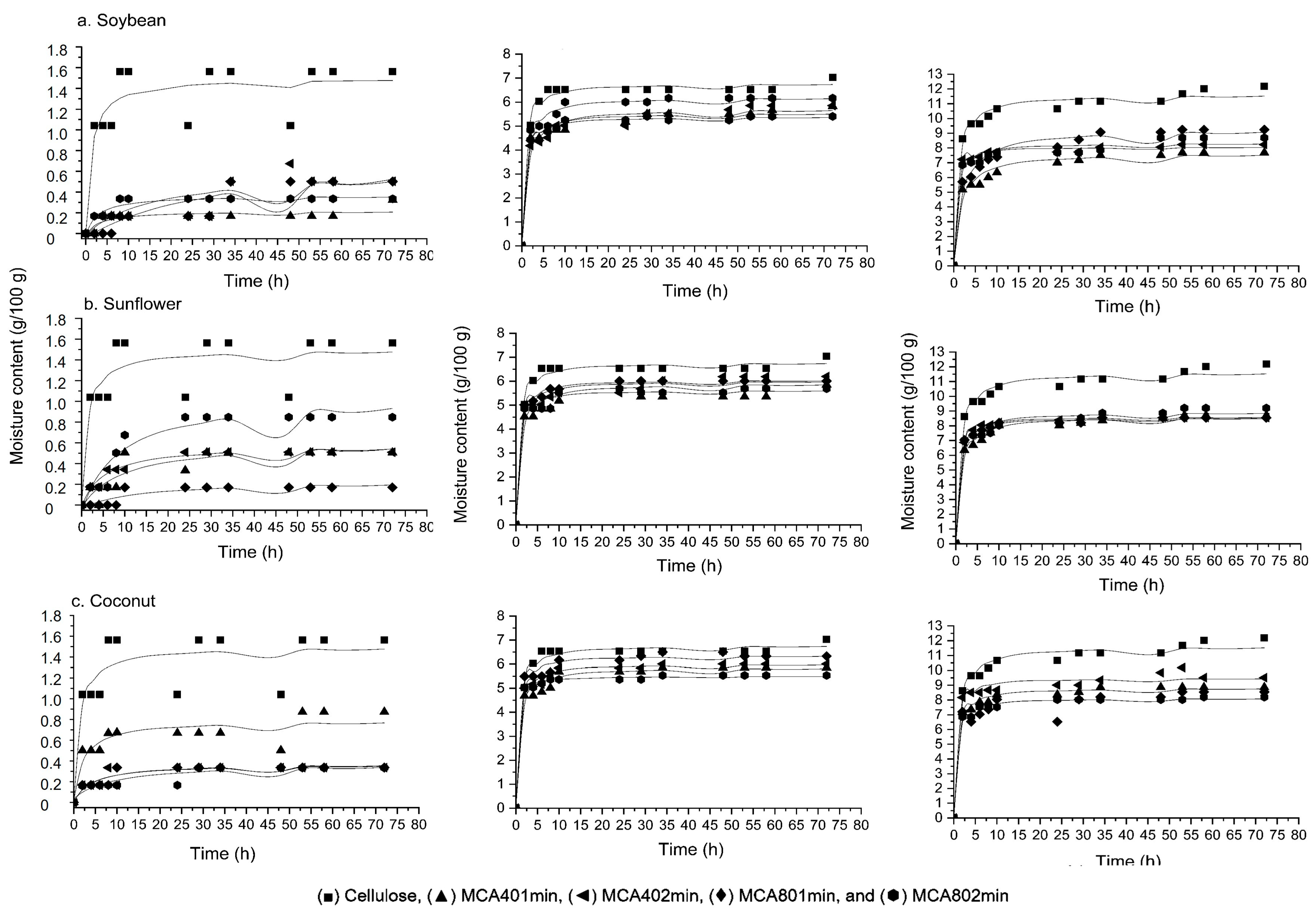 Polysaccharides 05 00029 g006