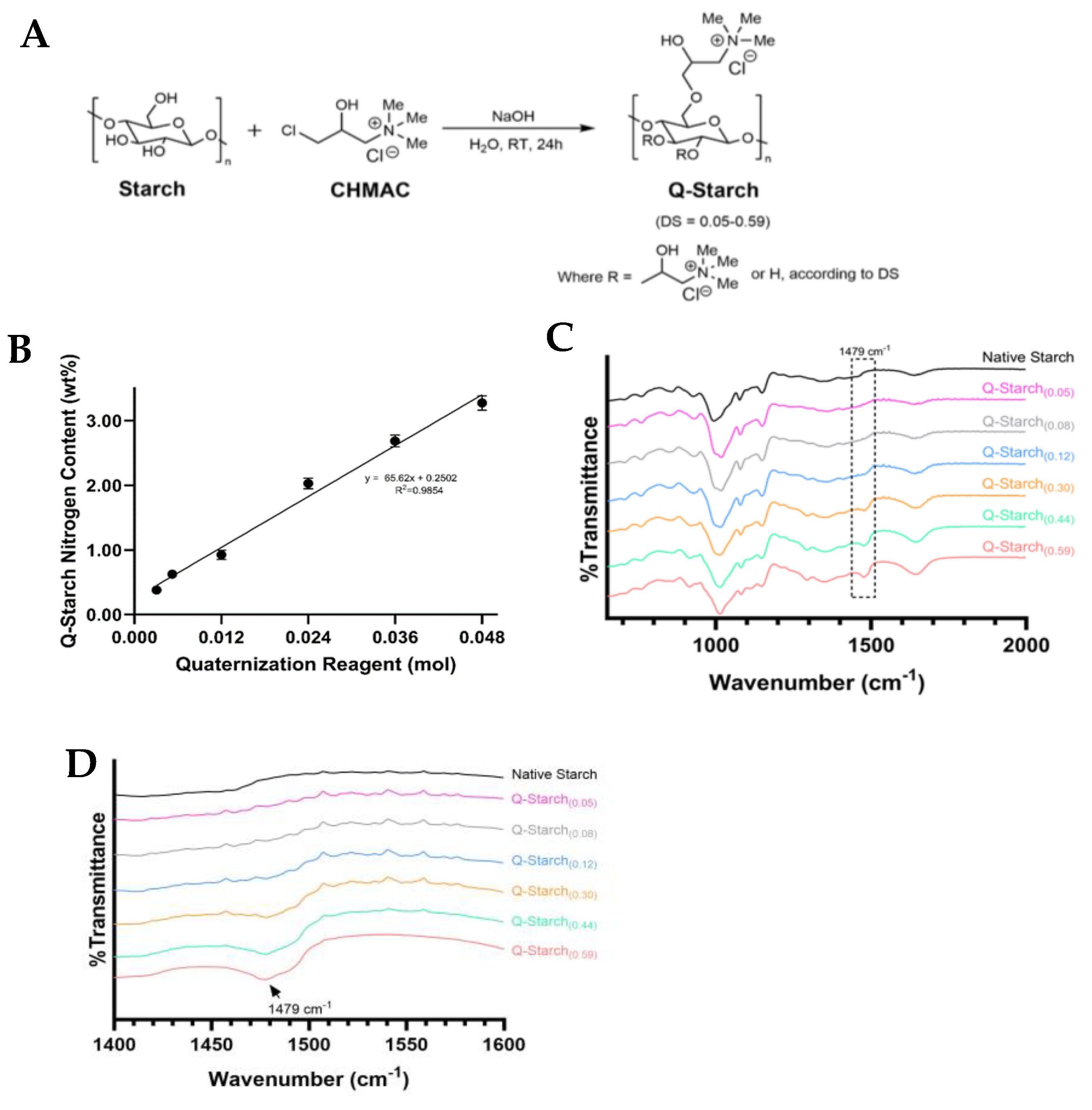 Polysaccharides 05 00037 g001